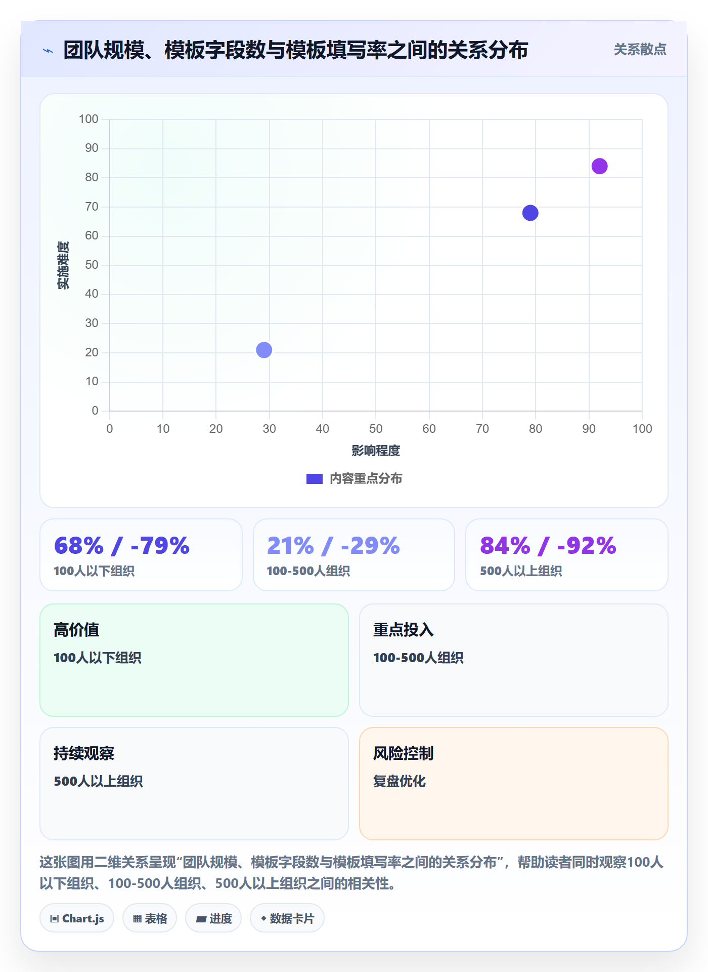 标准项目管理指南:管理层如何做好项目模板,流程优化全流程
