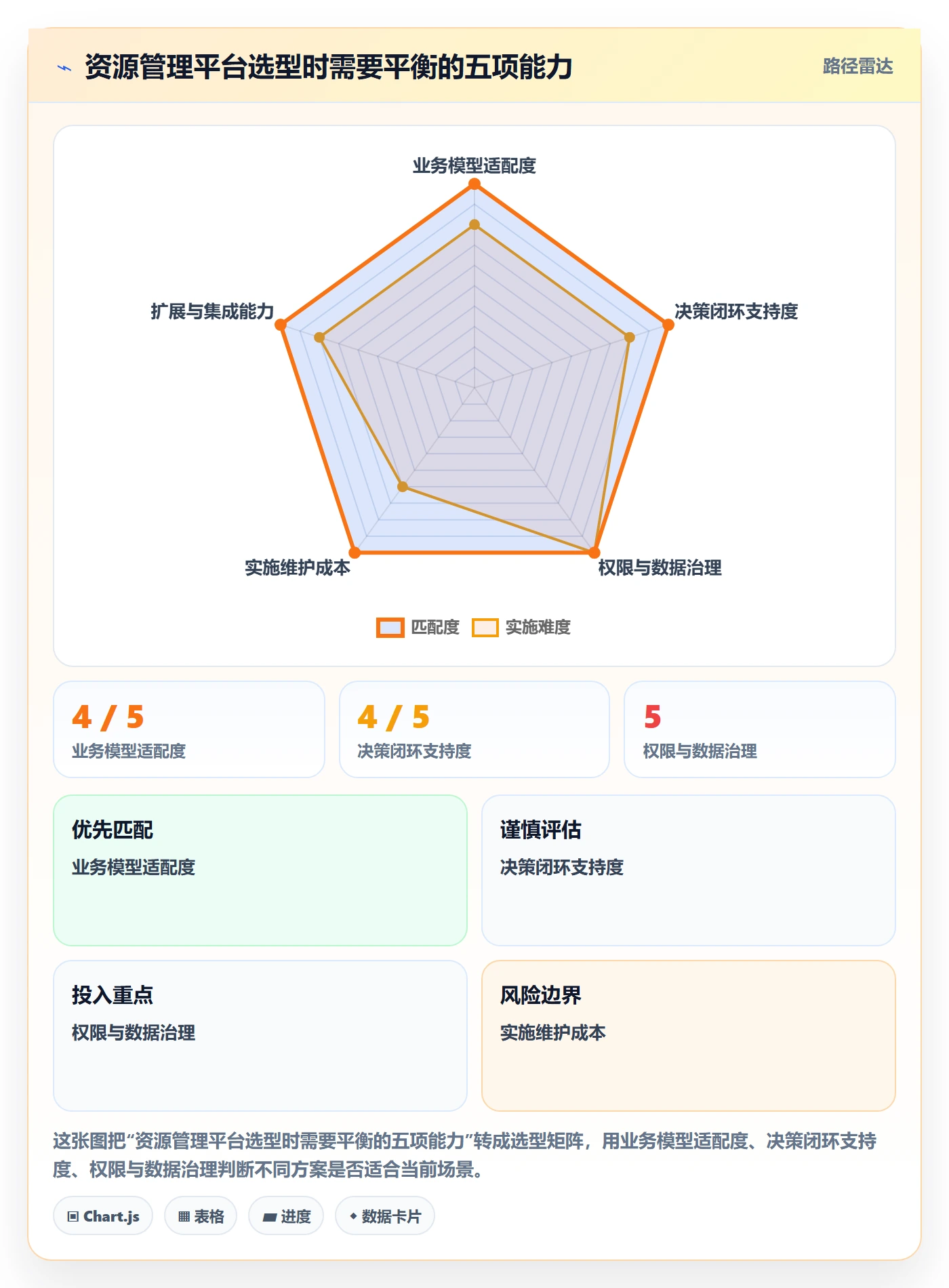 人员落地方案:研发团队开展资源管理的最佳实践案例解析
