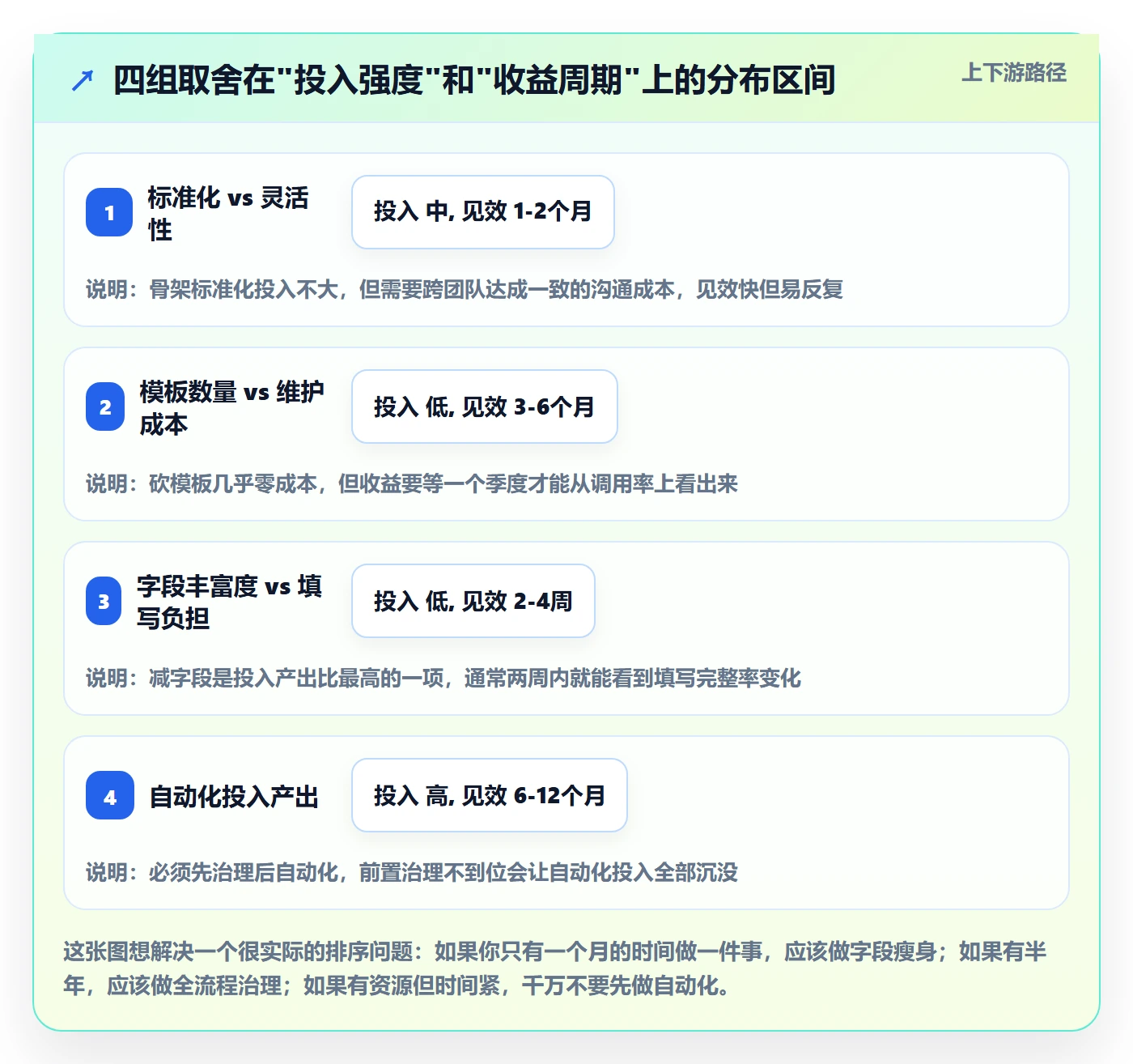 模板任务实操方法:项目负责人提升项目模板效率的流程优化方法与模板