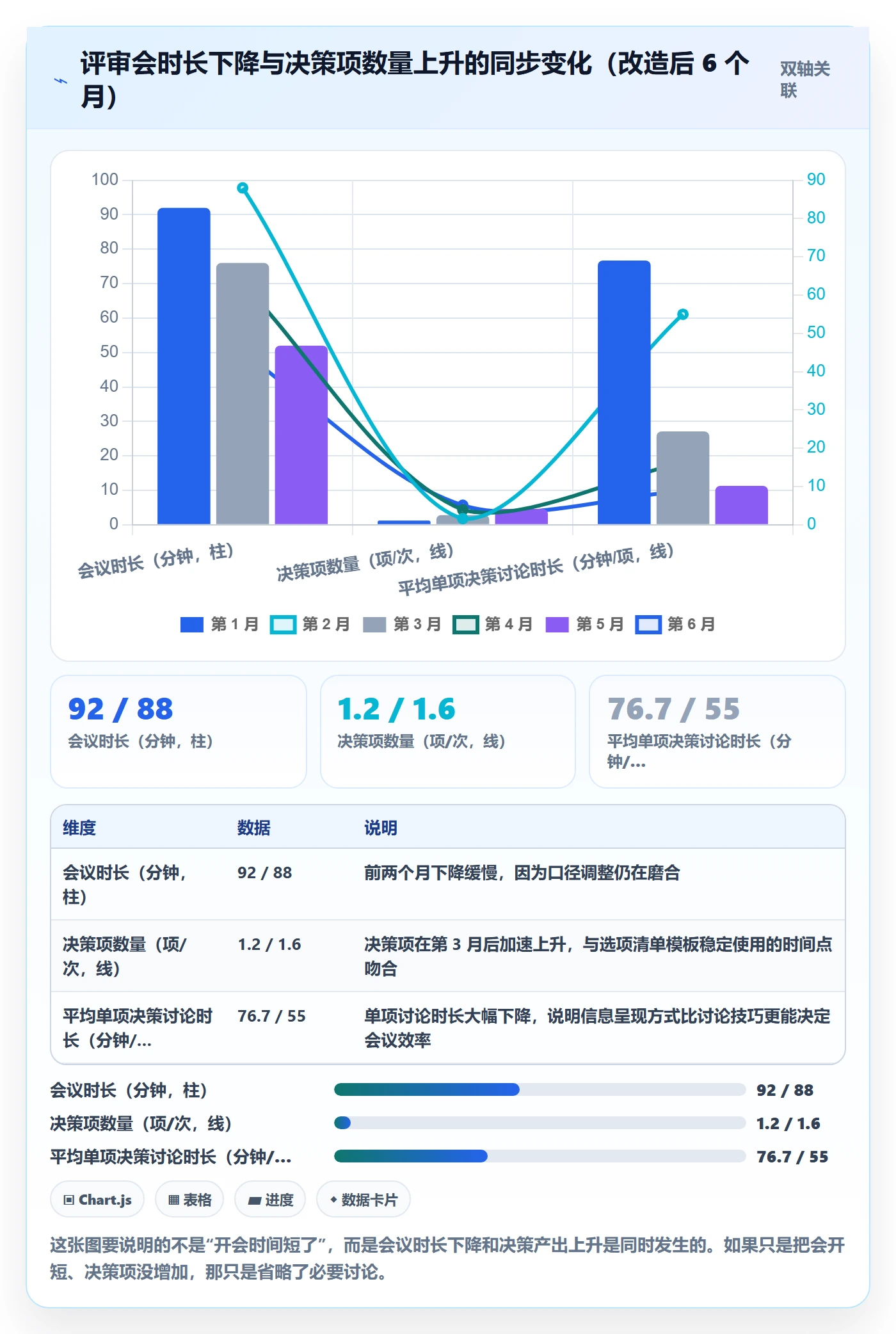 项目阶段项目阶段教程：管理层数据分析，避坑指南