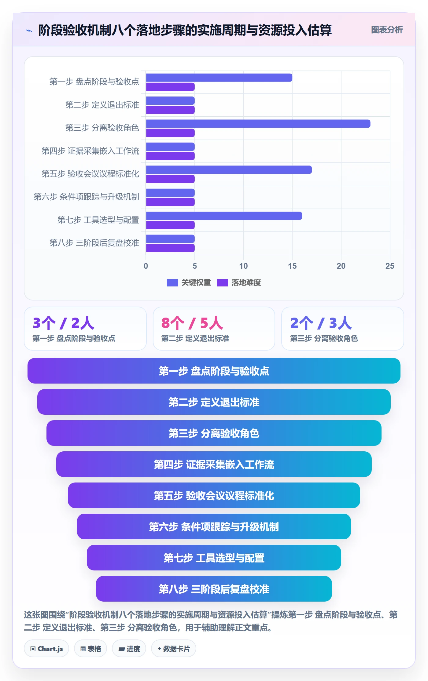 阶段验收管理指南:企业管理者如何做好项目阶段,落地方案全流程