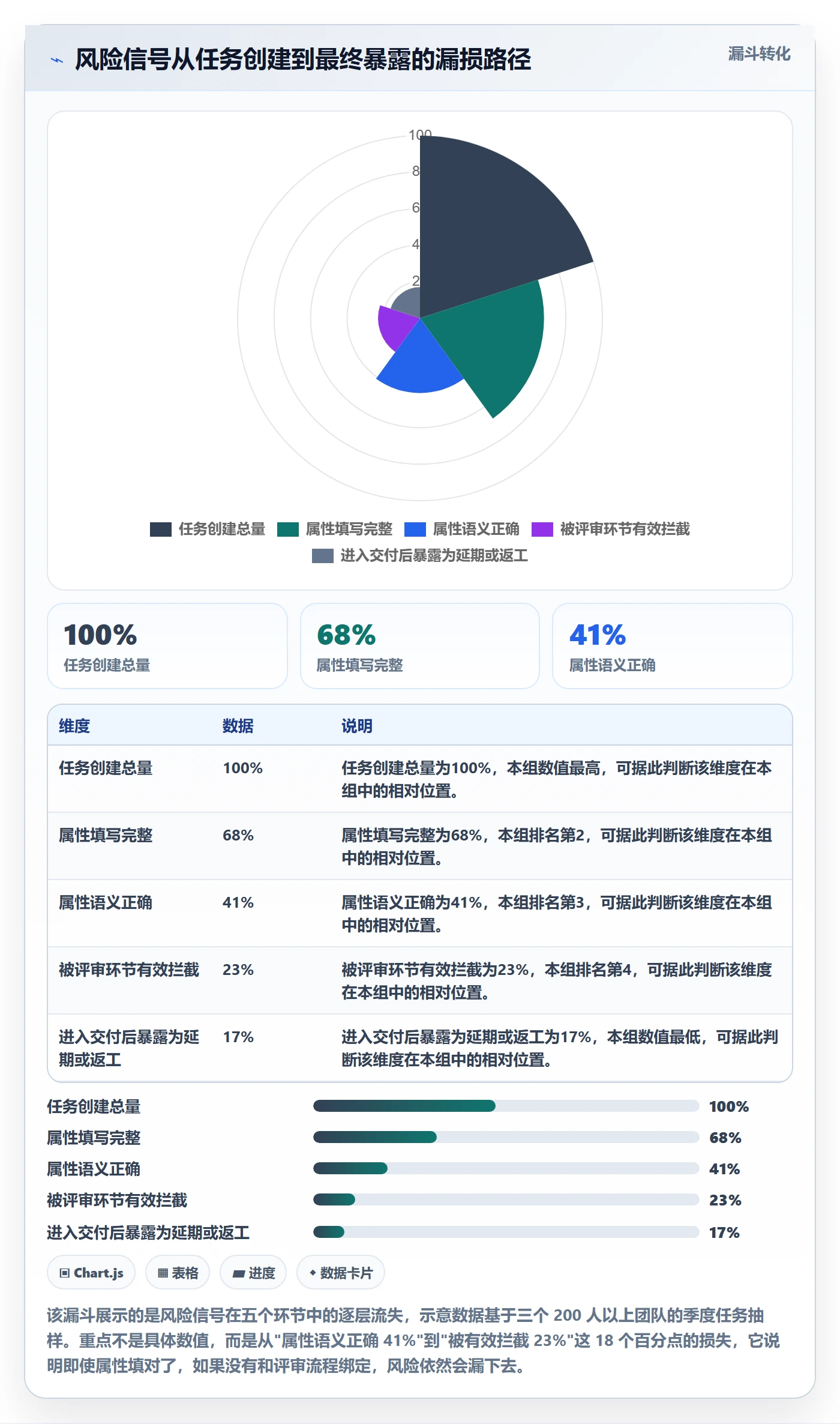 任务属性分类教程:企业管理者风险控制,避坑指南
