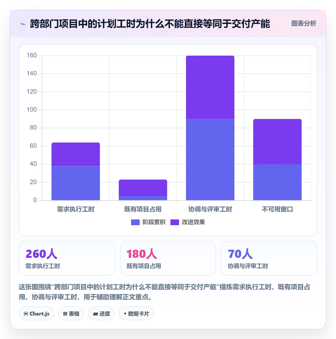 资源评估最佳实践：跨部门团队需求排期实操方法，常见问题