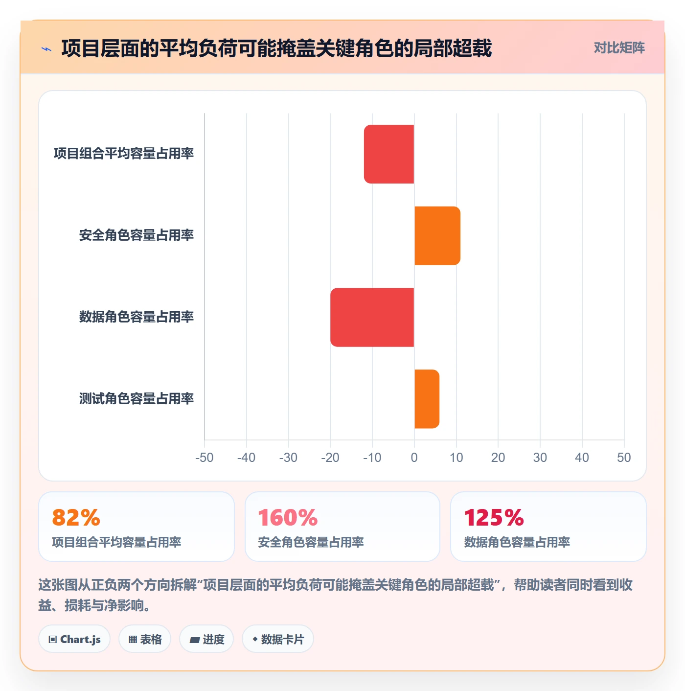 人员投入管理指南：项目成员如何做好人力资源计划，入门指南全流程