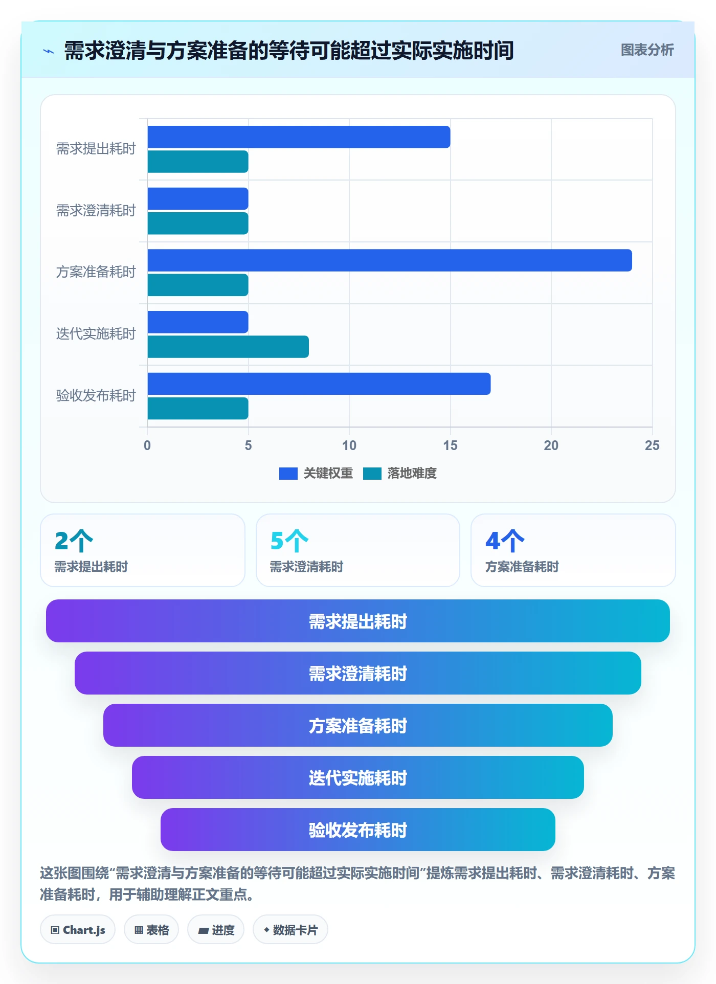Story落地方案:跨部门团队开展敏捷项目的效率提升案例解析