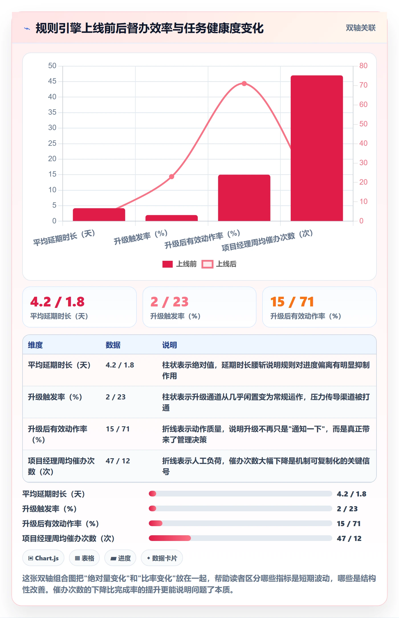 任务提醒如何做好督办?产品经理制度设计与操作步骤