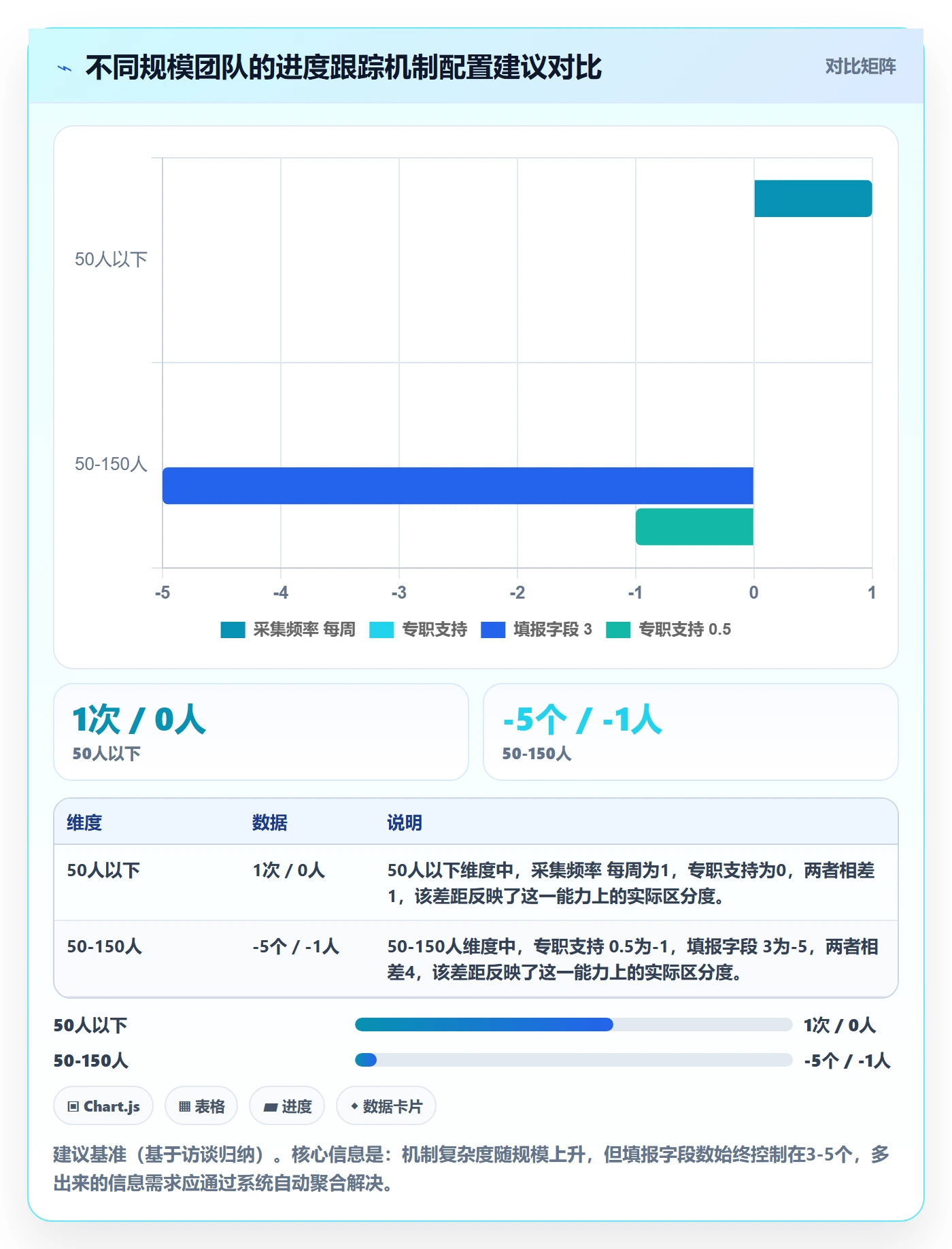 动态管理指南：实施团队如何做好进度跟踪，最佳实践全流程