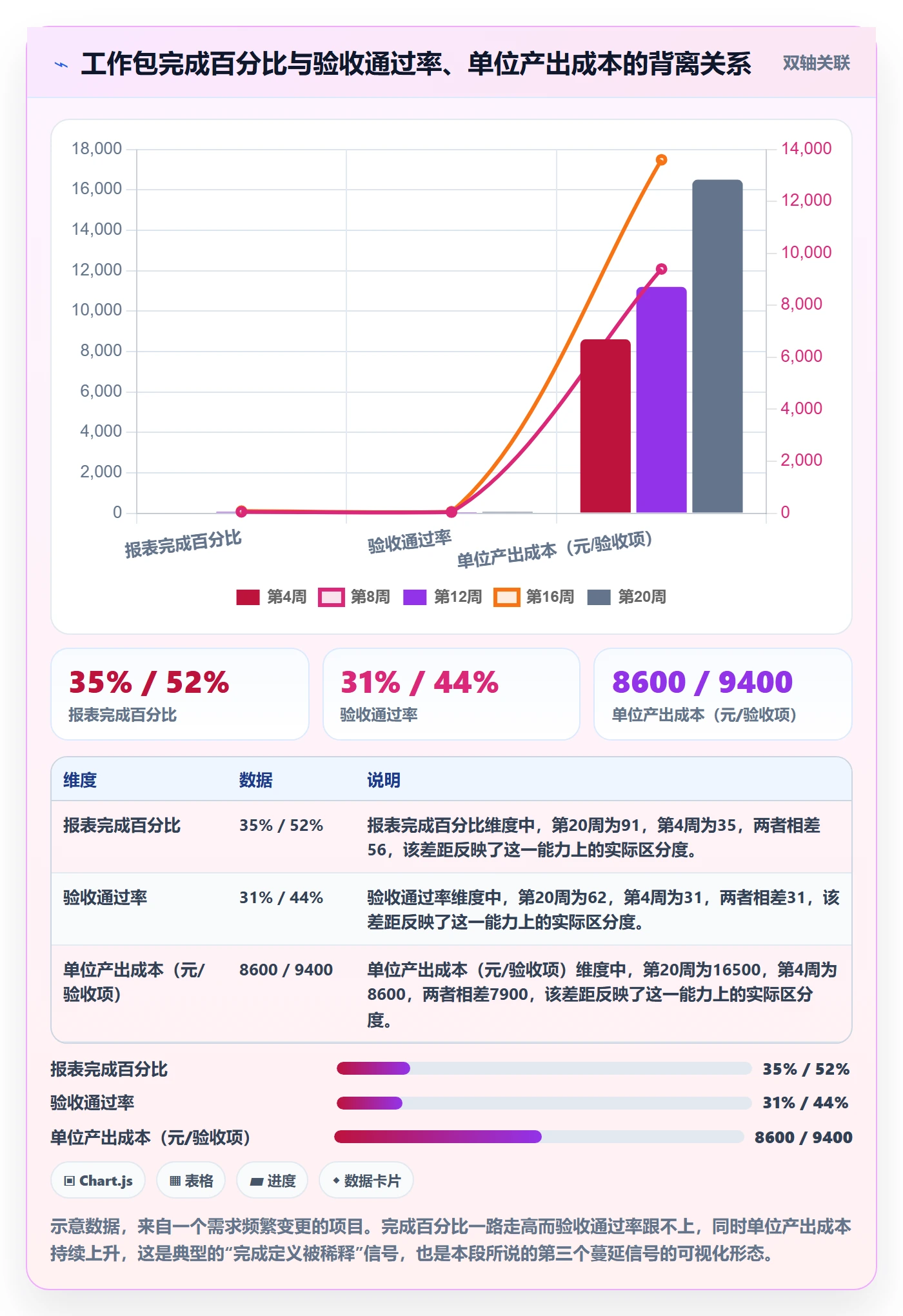 项目范围WBS教程:项目经理数据分析,避坑指南