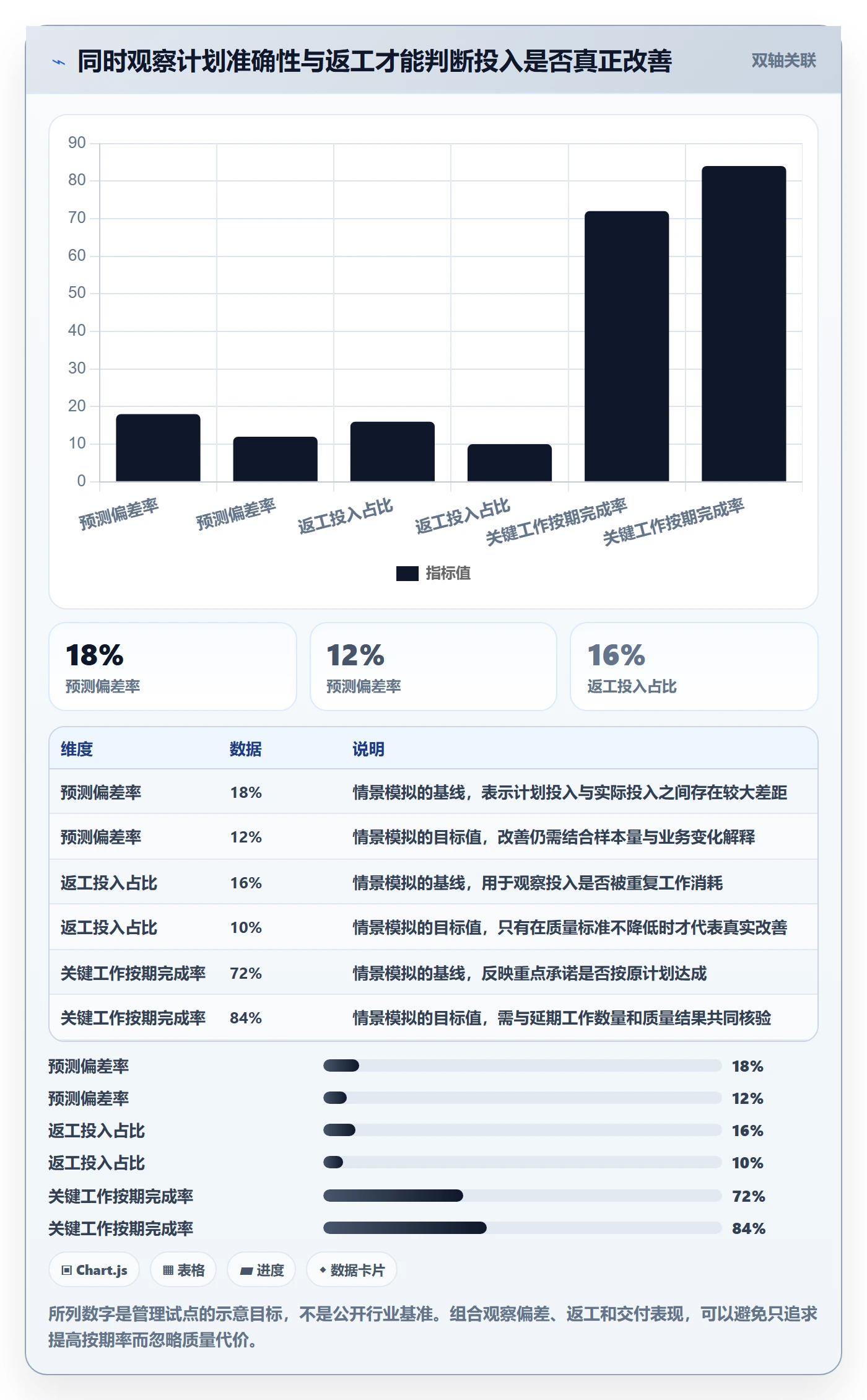 人力资源计划如何做好人员投入？企业管理者效率提升与操作步骤