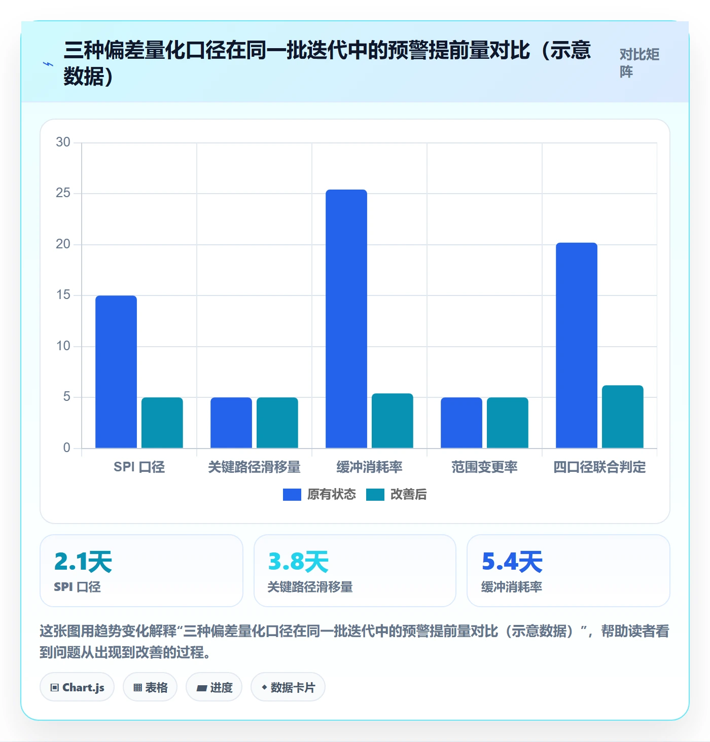 进度偏差落地方案:产品经理开展进度管理的落地方案案例解析