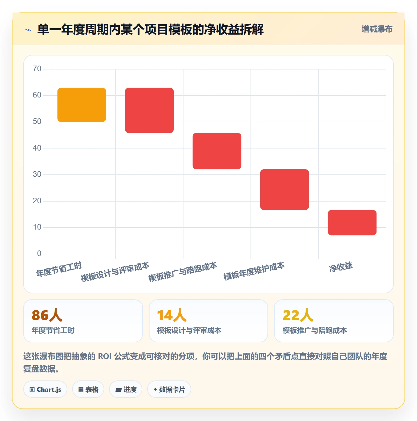 项目模板项目模板教程:产品经理入门指南,避坑指南