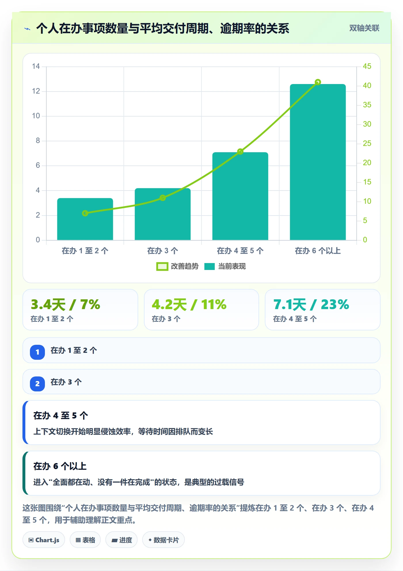 任务管理如何做好事项?项目成员入门指南与操作步骤