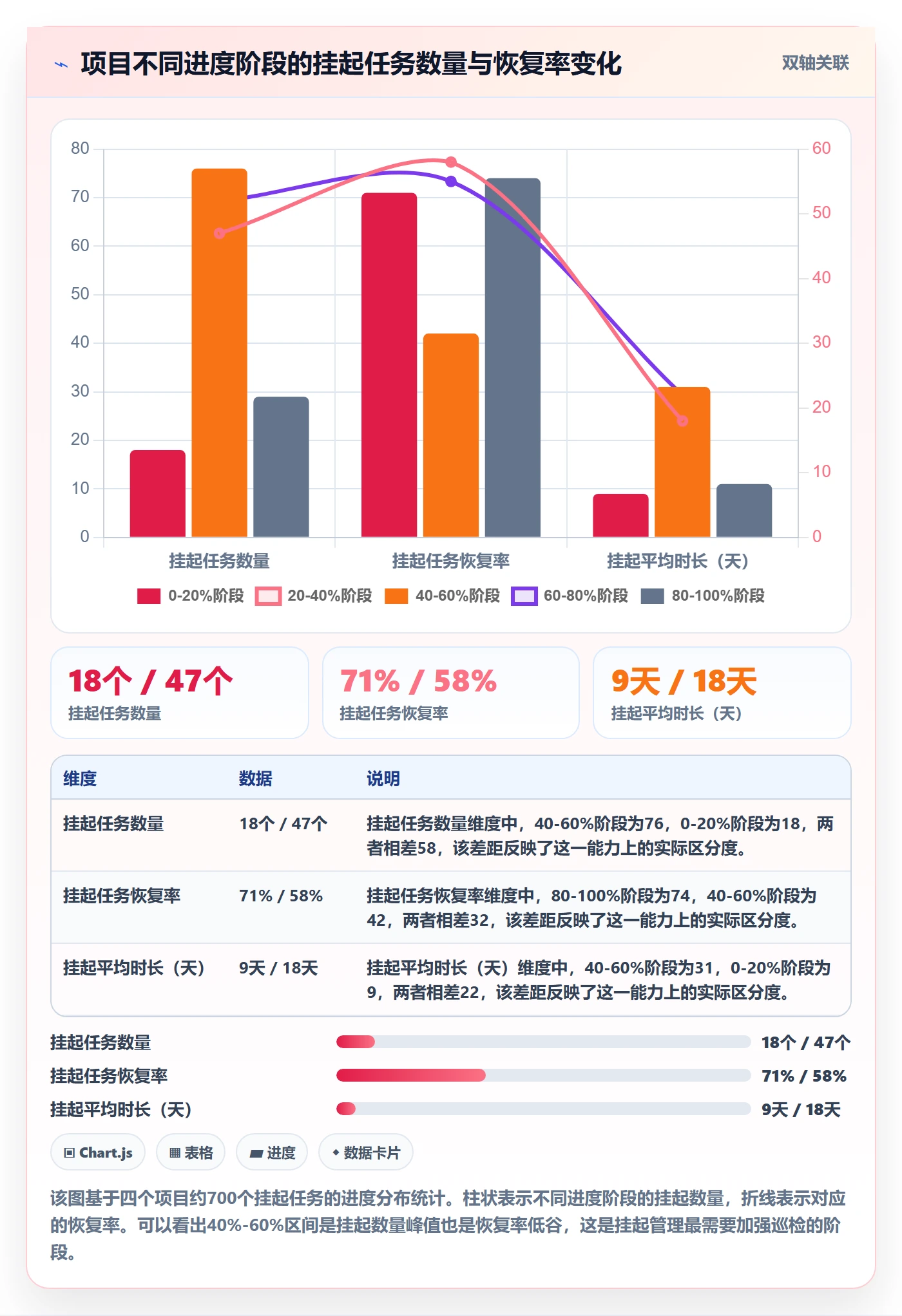 挂起管理方法大全：项目负责人任务执行落地方案落地清单