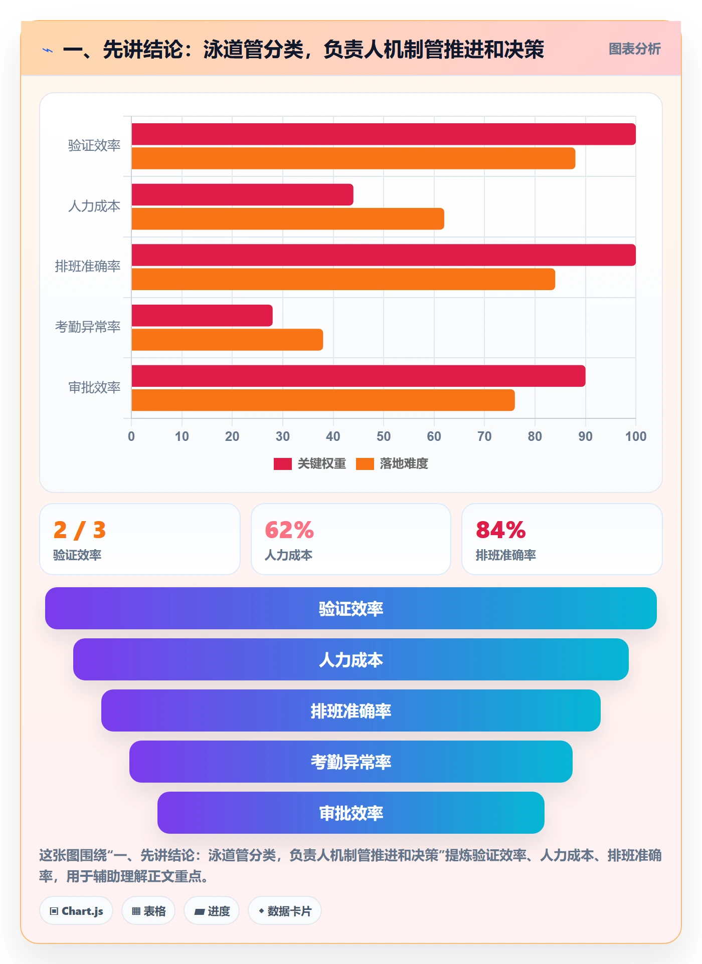 看板泳道教程：项目负责人制度设计，避坑指南