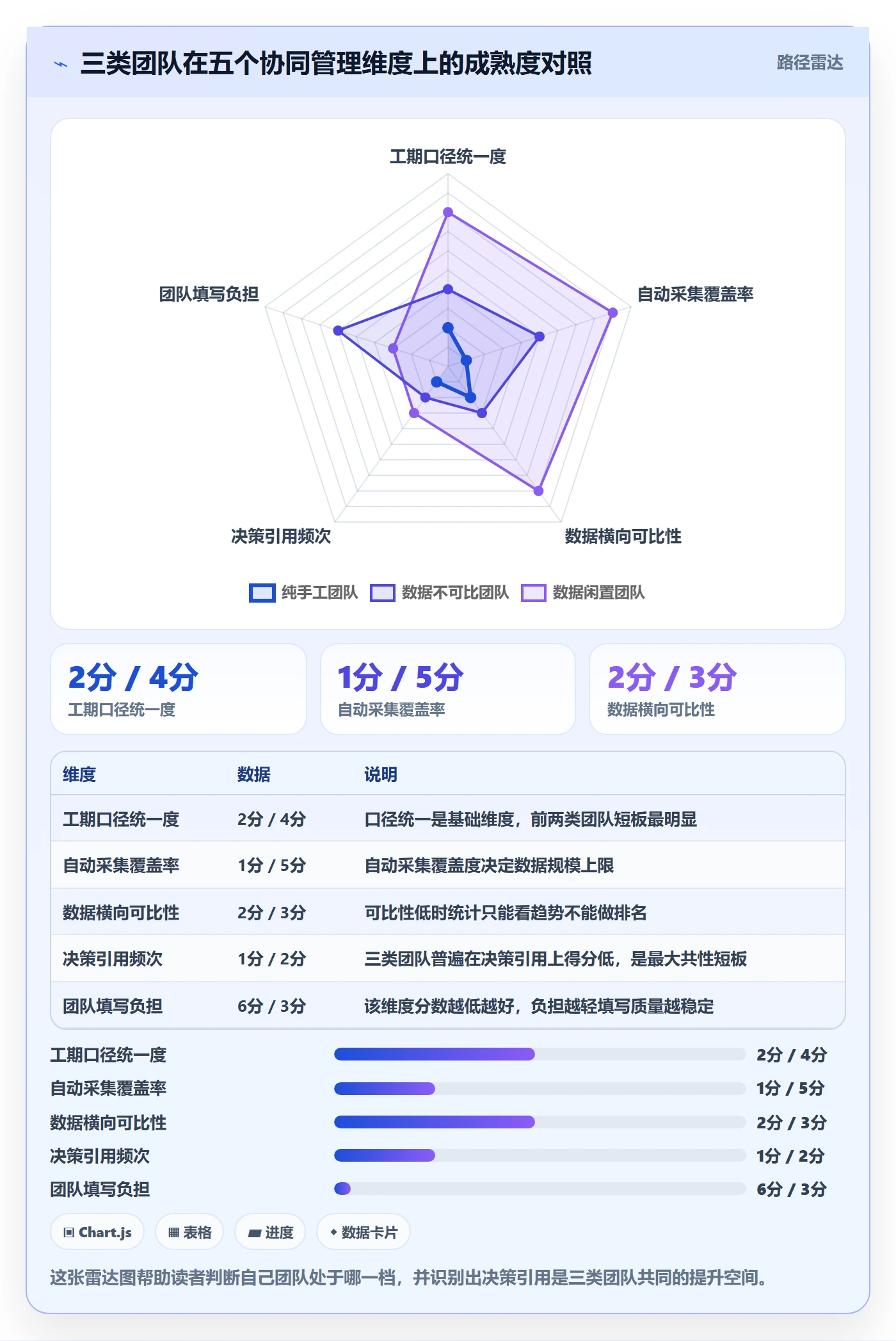 任务属性如何做好实际工期？实施团队协同管理与操作步骤