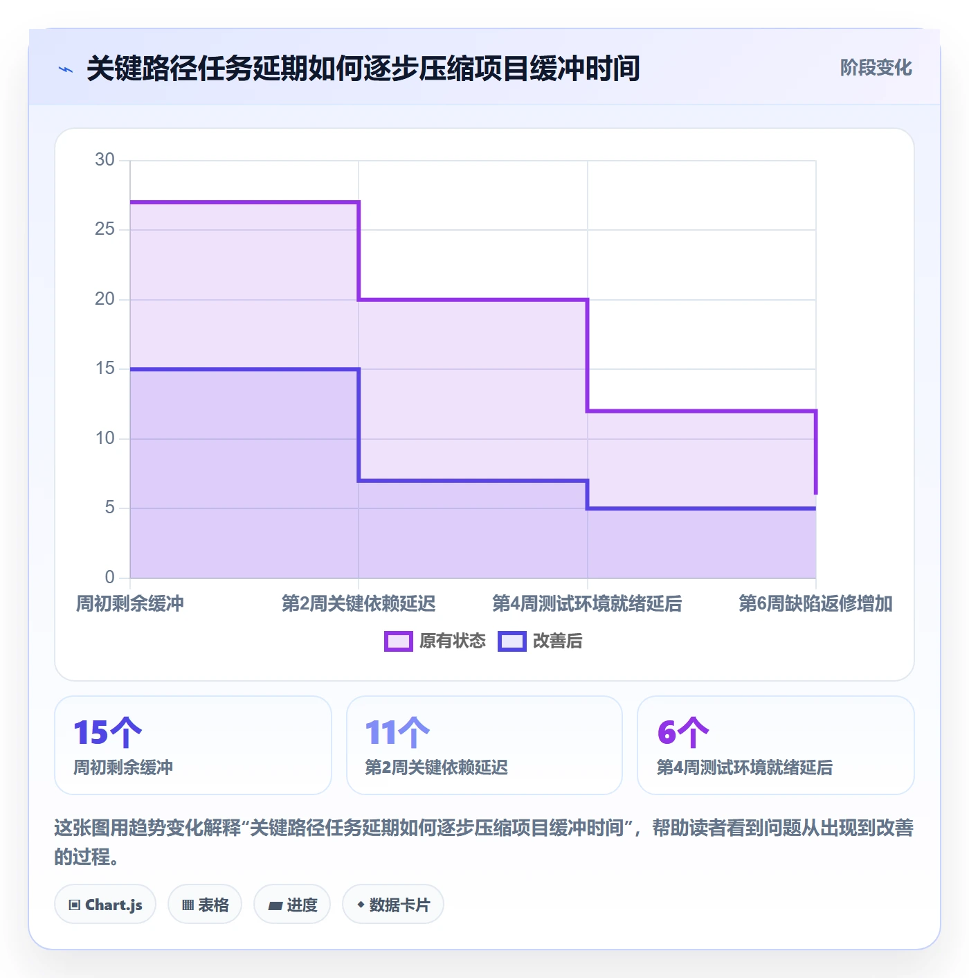 延期分析管理指南:PMO如何做好延期管理,风险控制全流程