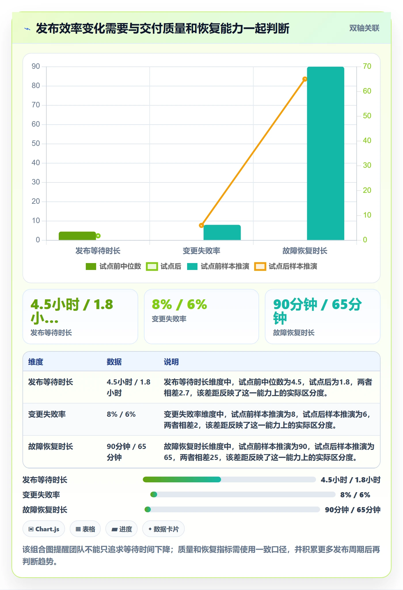 发布怎么做?研发团队流程优化:发布管理从0到1