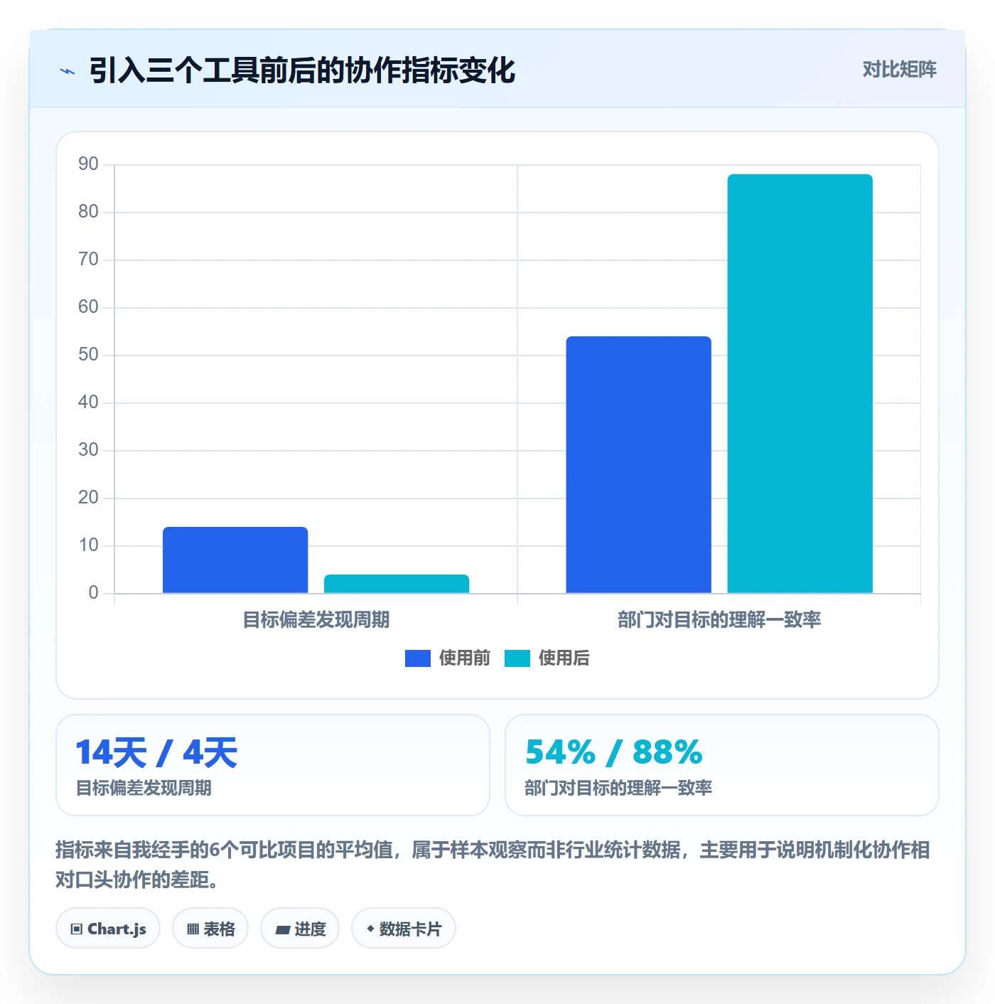 项目目标怎么做?跨部门团队落地方案:项目目标从0到1