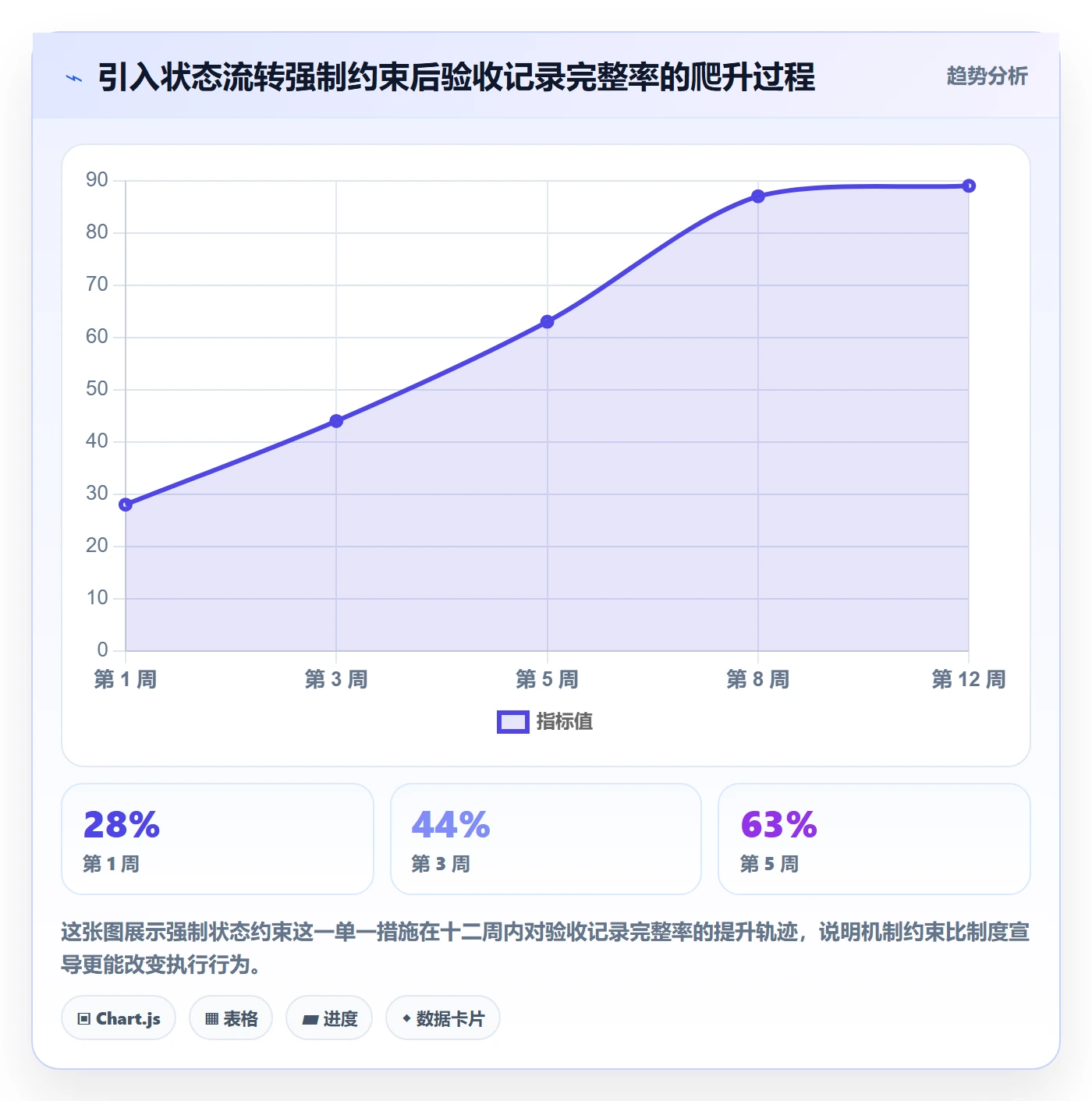 验收记录落地方案:项目经理开展任务验收的落地方案案例解析