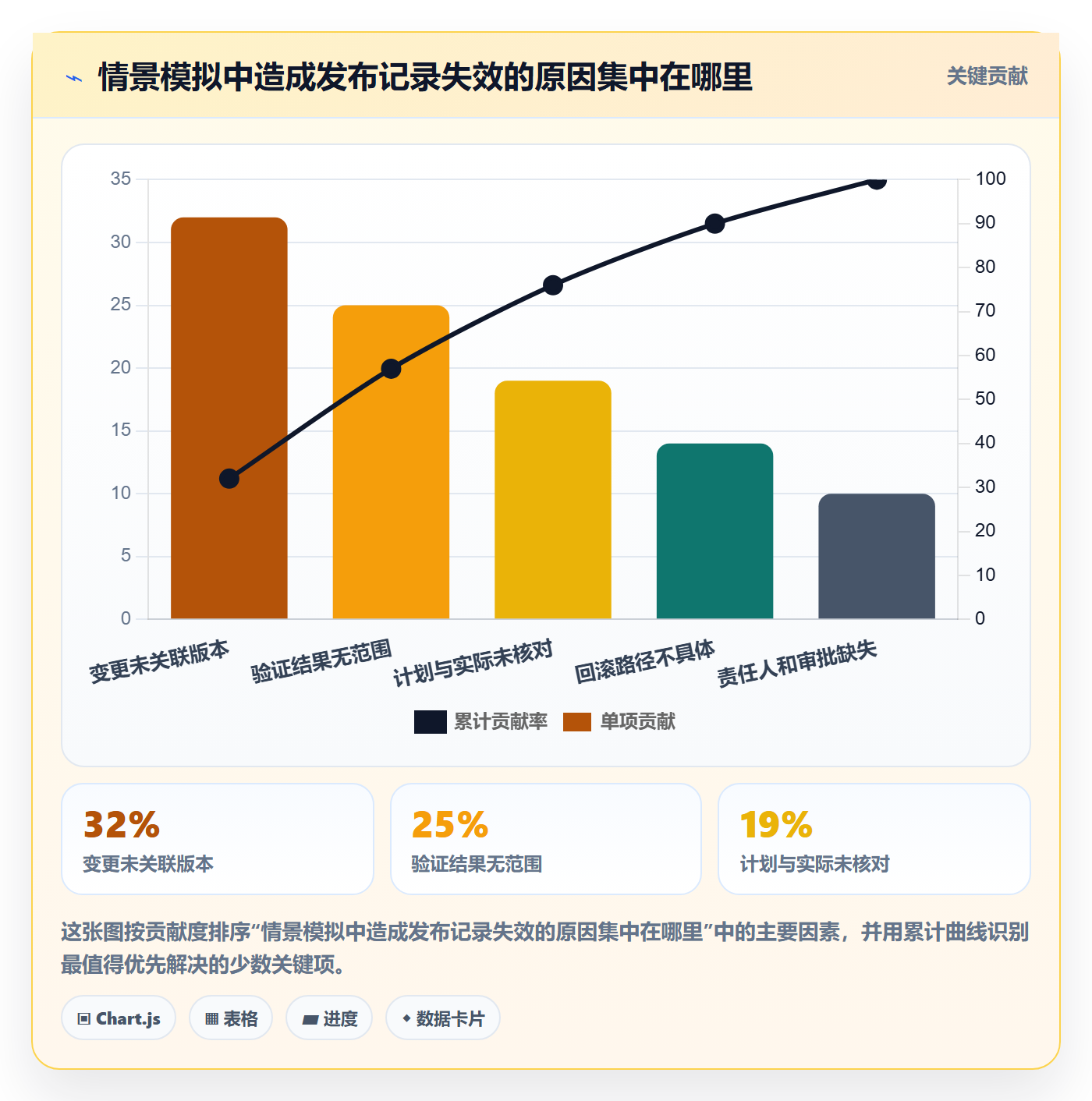 版本管理如何做好发布记录?项目负责人数据分析与操作步骤