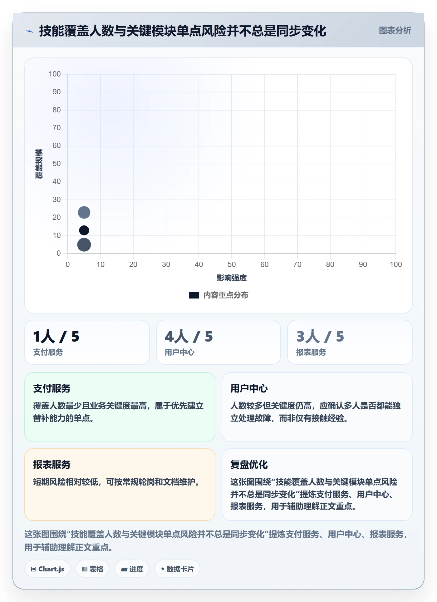 技能管理方法大全：研发团队资源管理实操方法落地清单