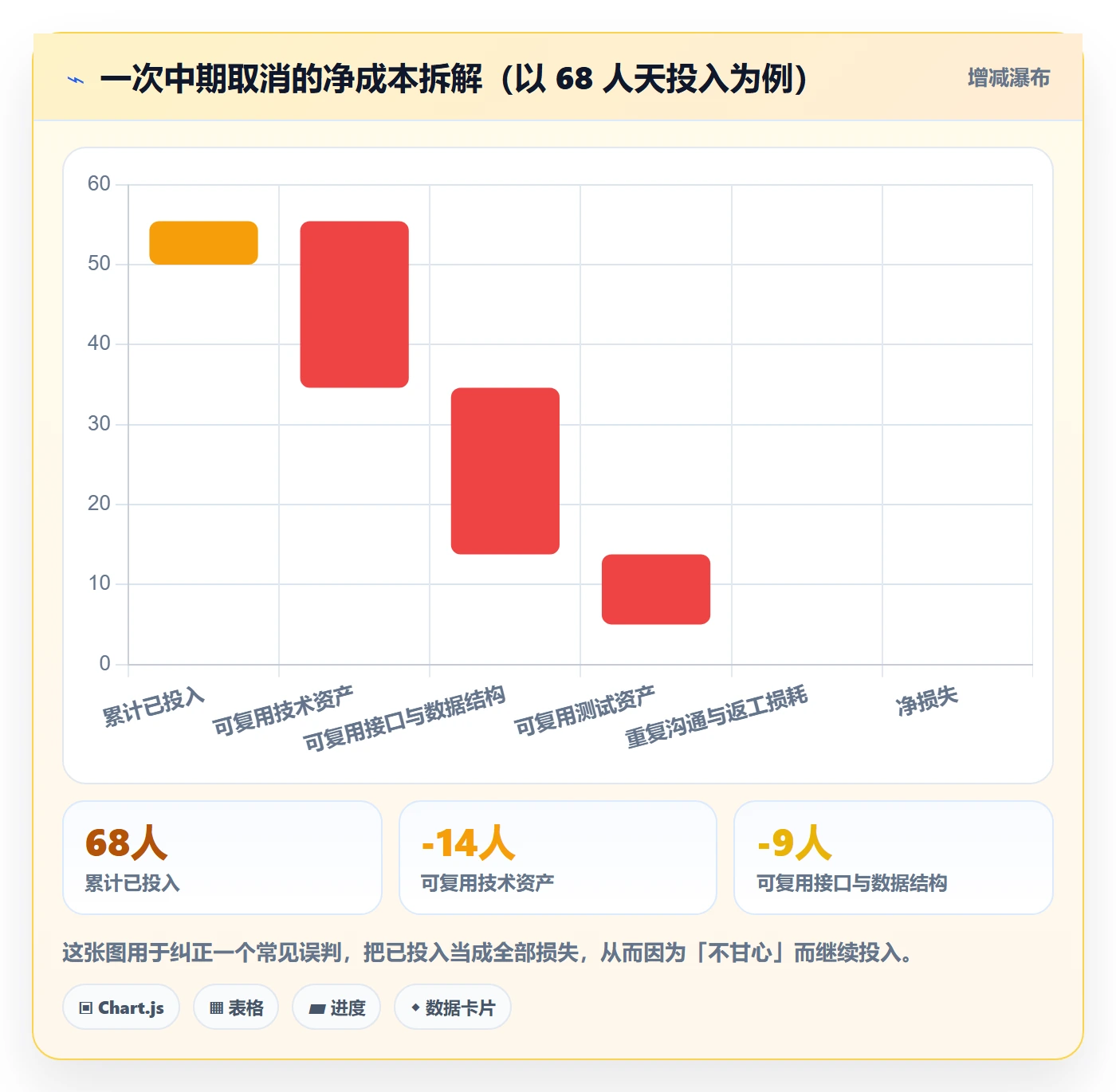 取消落地方案:产品经理开展任务执行的落地方案案例解析