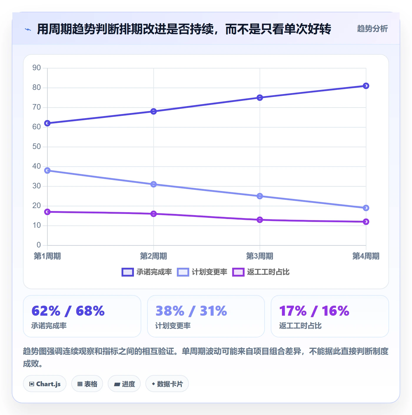 需求排期最佳实践:跨部门团队需求排期制度设计,常见问题