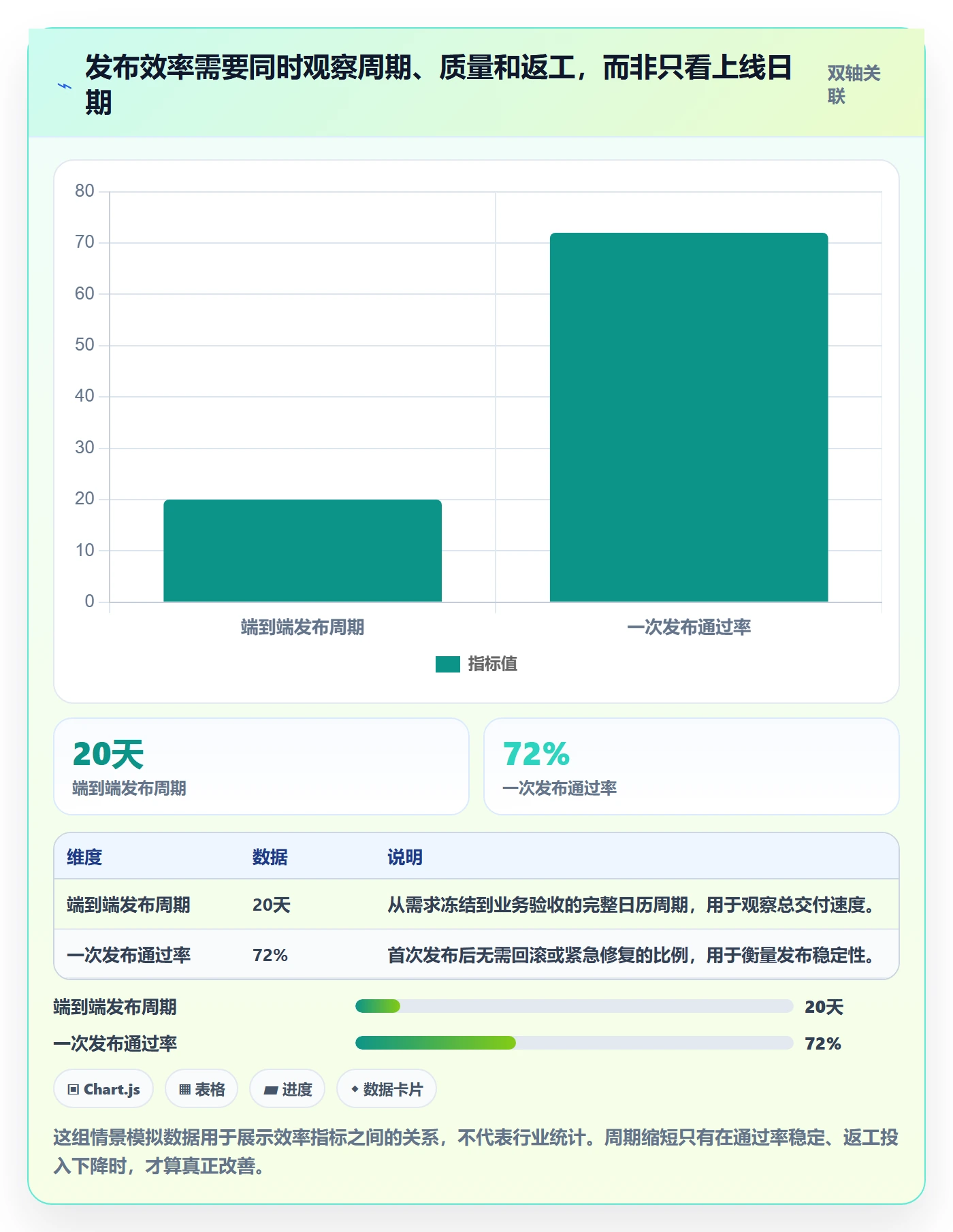 发布管理上线计划全流程：实施团队效率提升与一文讲清
