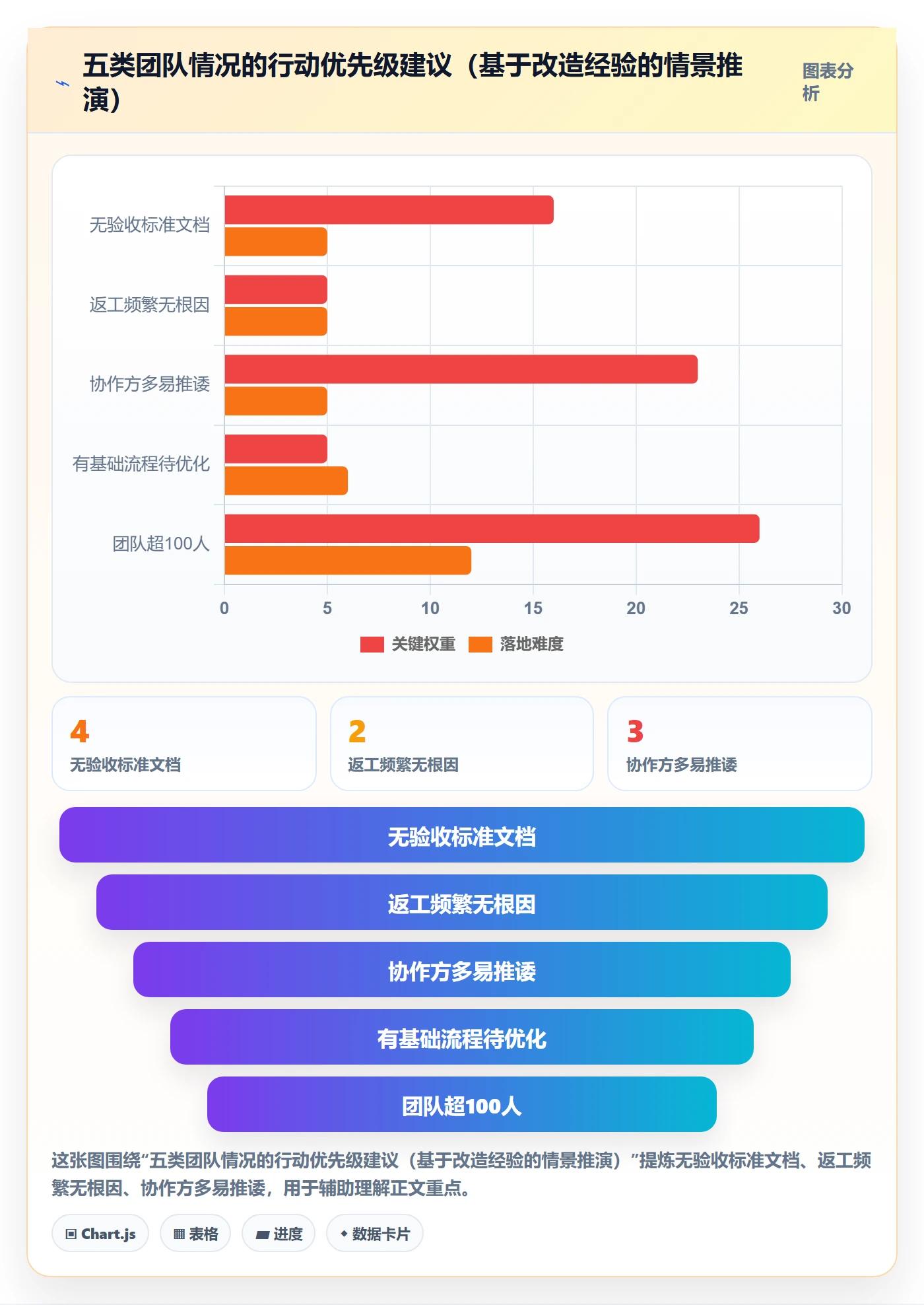 任务验收返工全流程:产品经理风险控制与一文讲清
