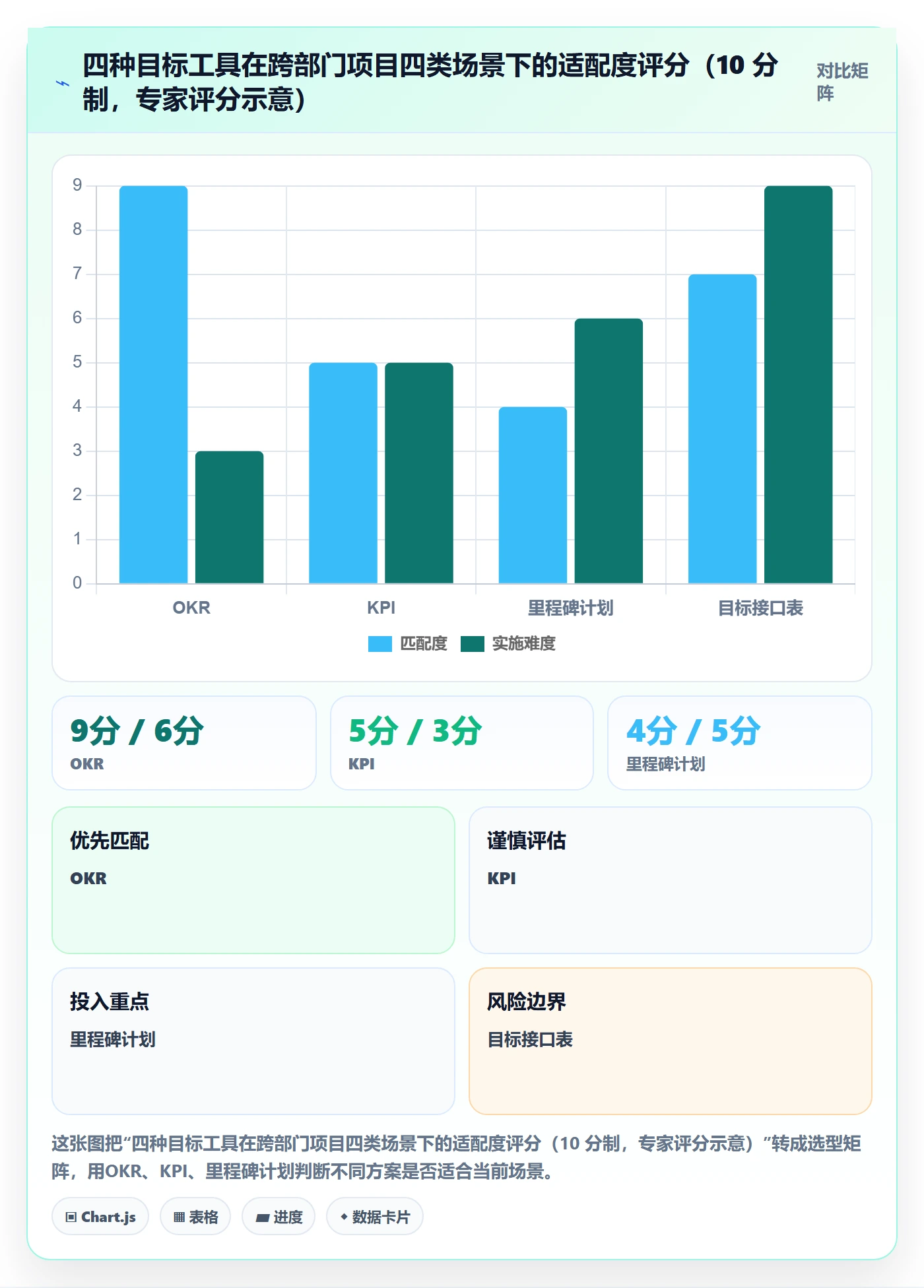 项目目标最佳实践:跨部门团队项目目标流程优化,常见问题