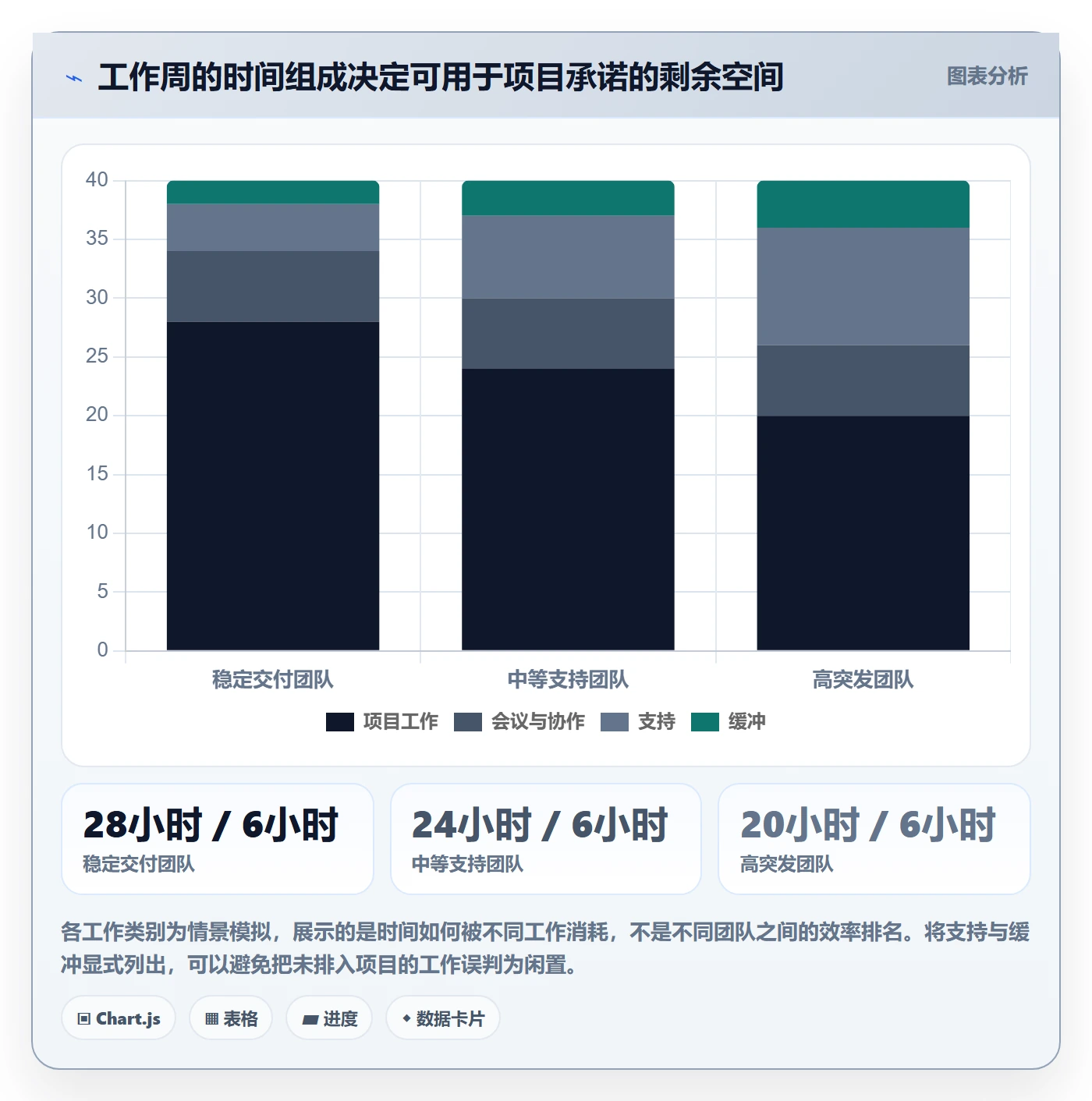 工作负载实操方法:项目负责人提升资源负载效率的入门指南方法与模板