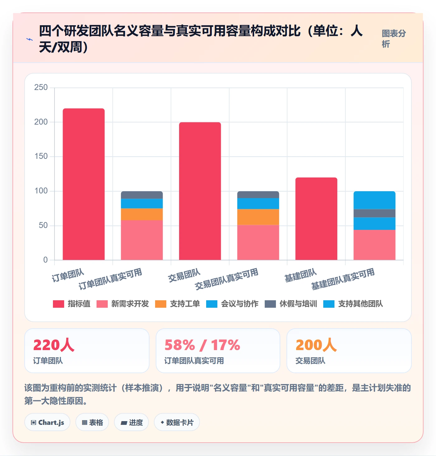 主计划管理方法大全:研发团队项目规划实操方法落地清单
