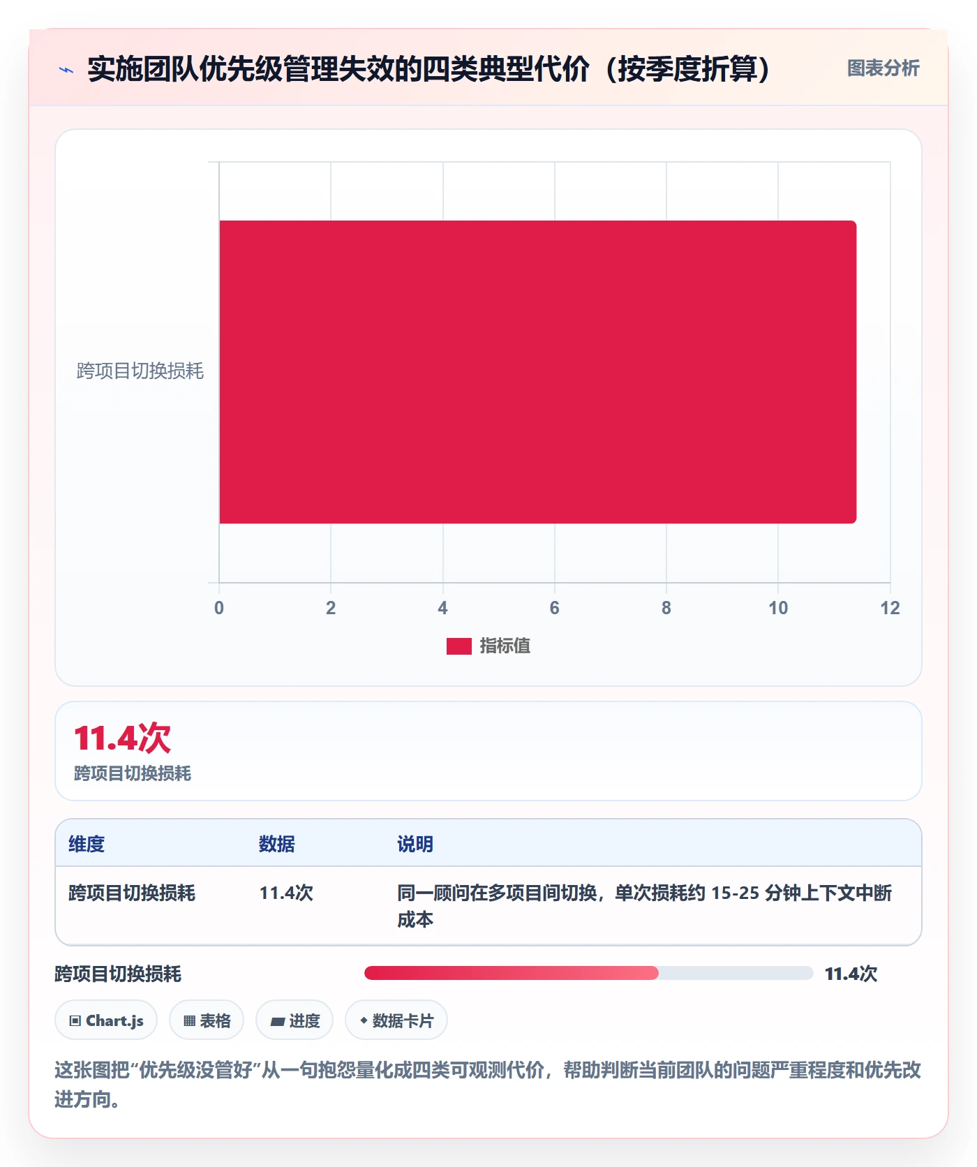 优先级管理指南：实施团队如何做好任务属性，制度设计全流程