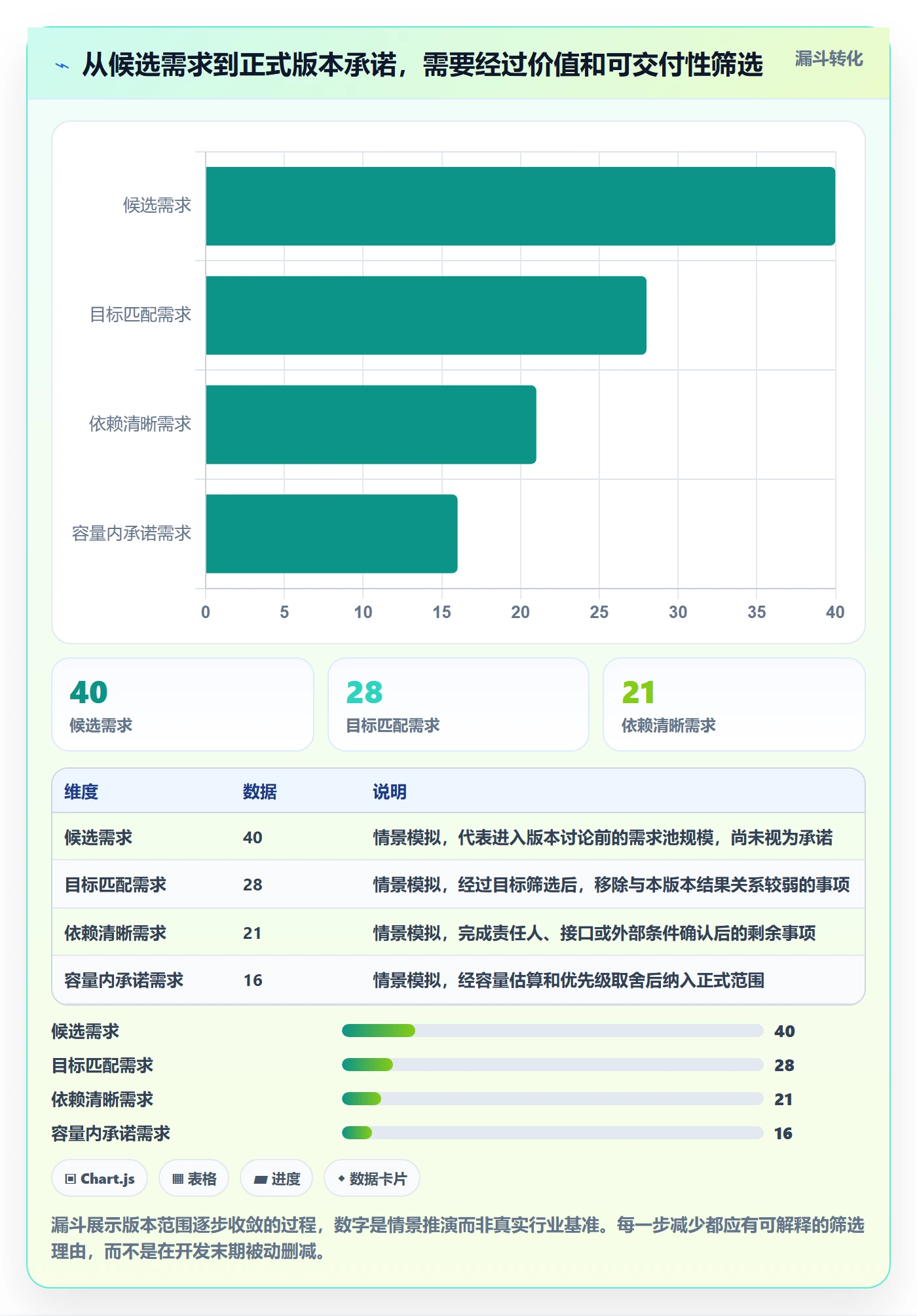 版本计划落地方案:研发团队开展版本管理的落地方案案例解析