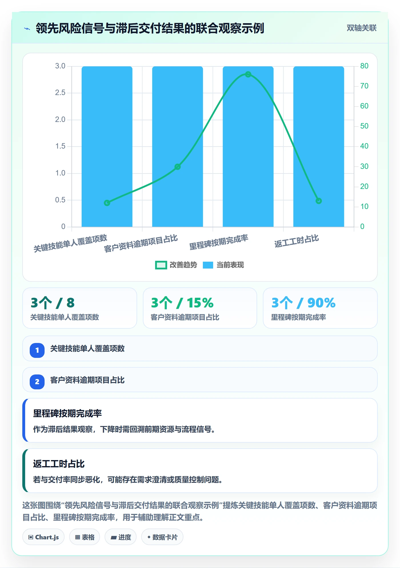 人力规划管理指南:实施团队如何做好人力资源计划,效率提升全流程