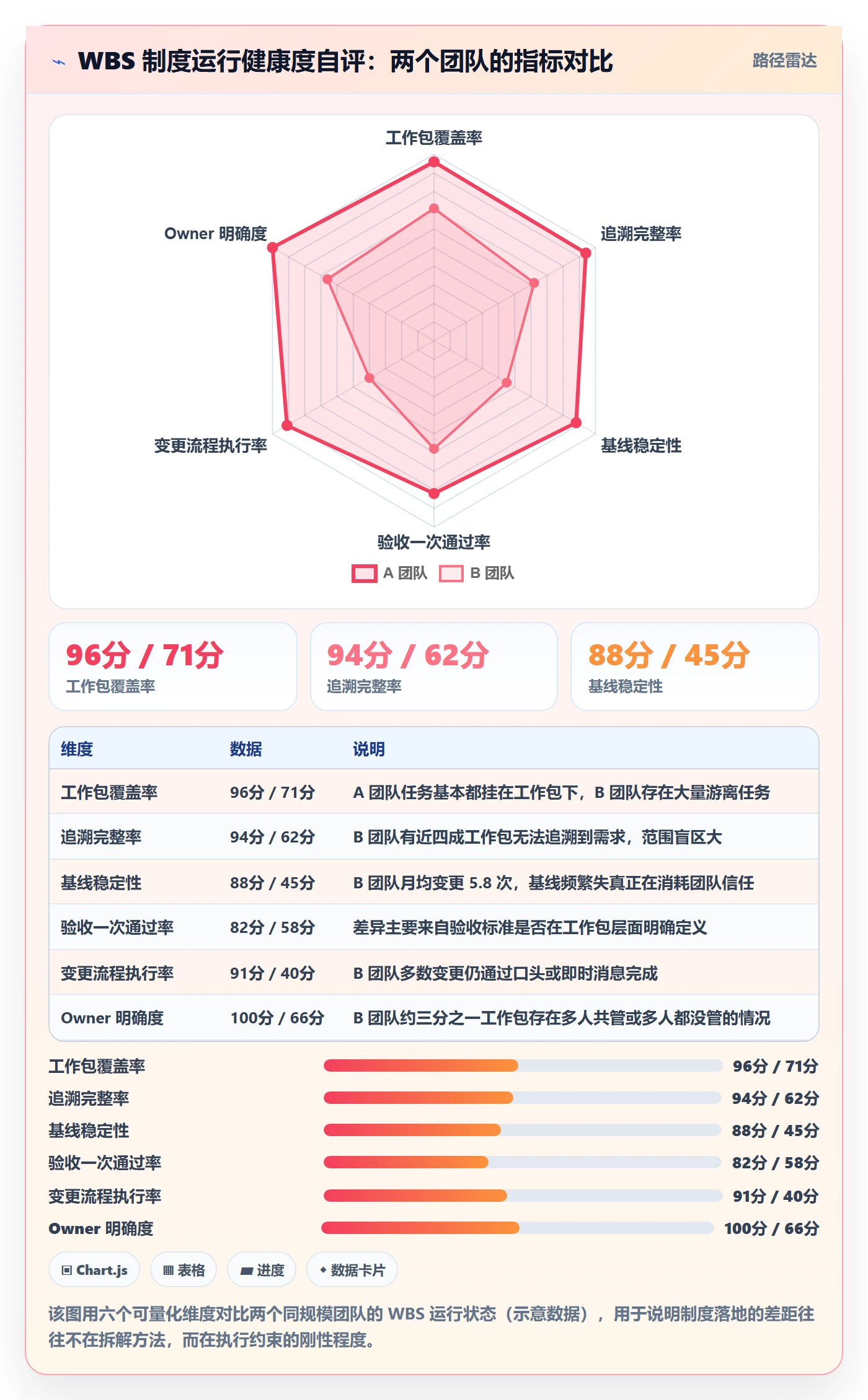 WBS管理方法大全:产品经理项目范围制度设计落地清单