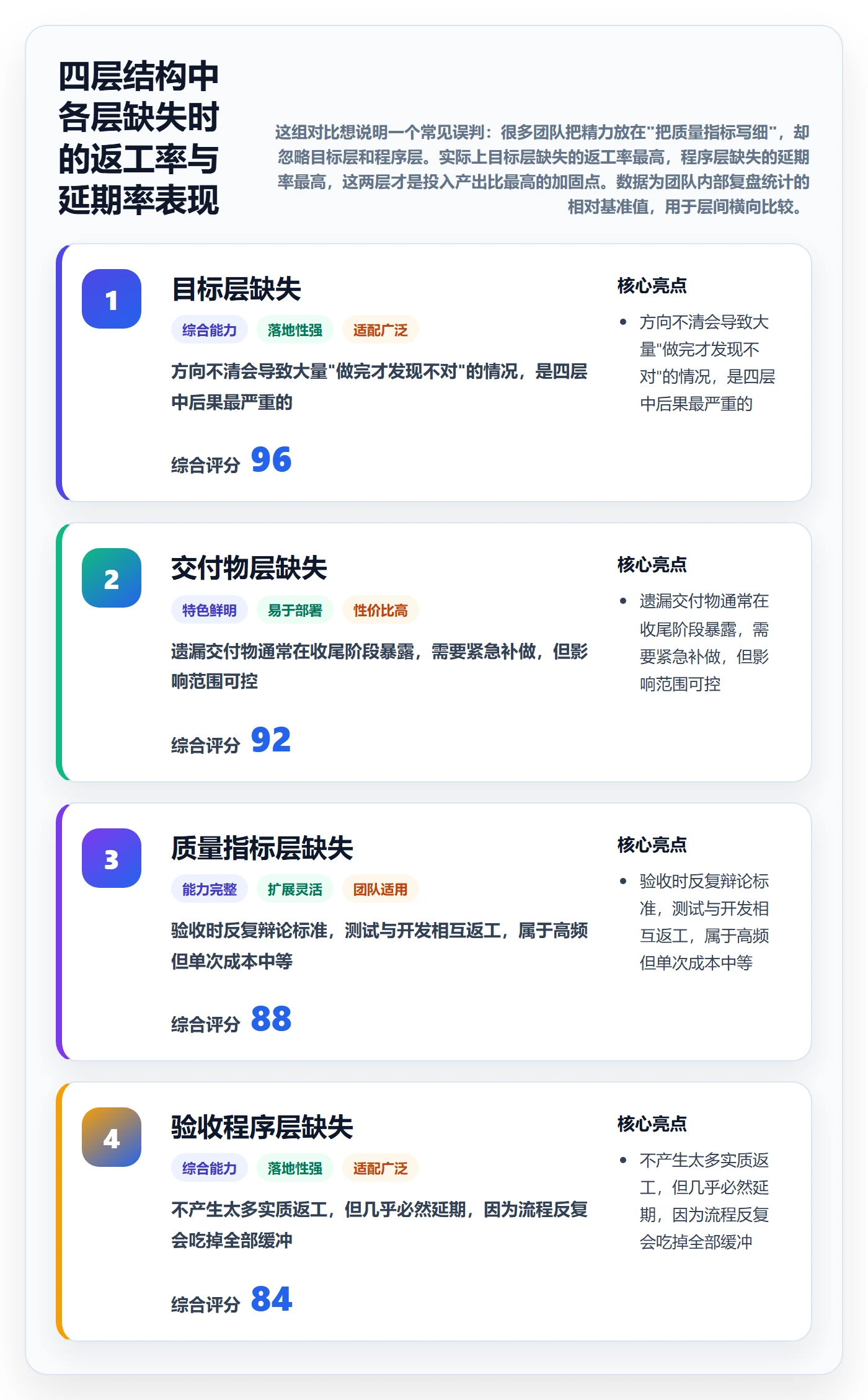项目目标验收标准全流程:项目成员协同管理与一文讲清