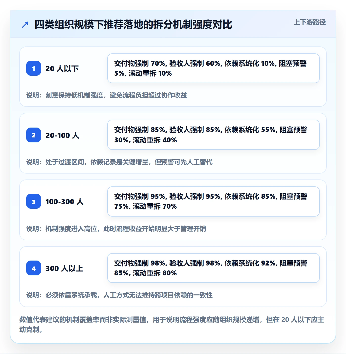 任务拆分实操方法:跨部门团队提升任务管理效率的流程优化方法与模板