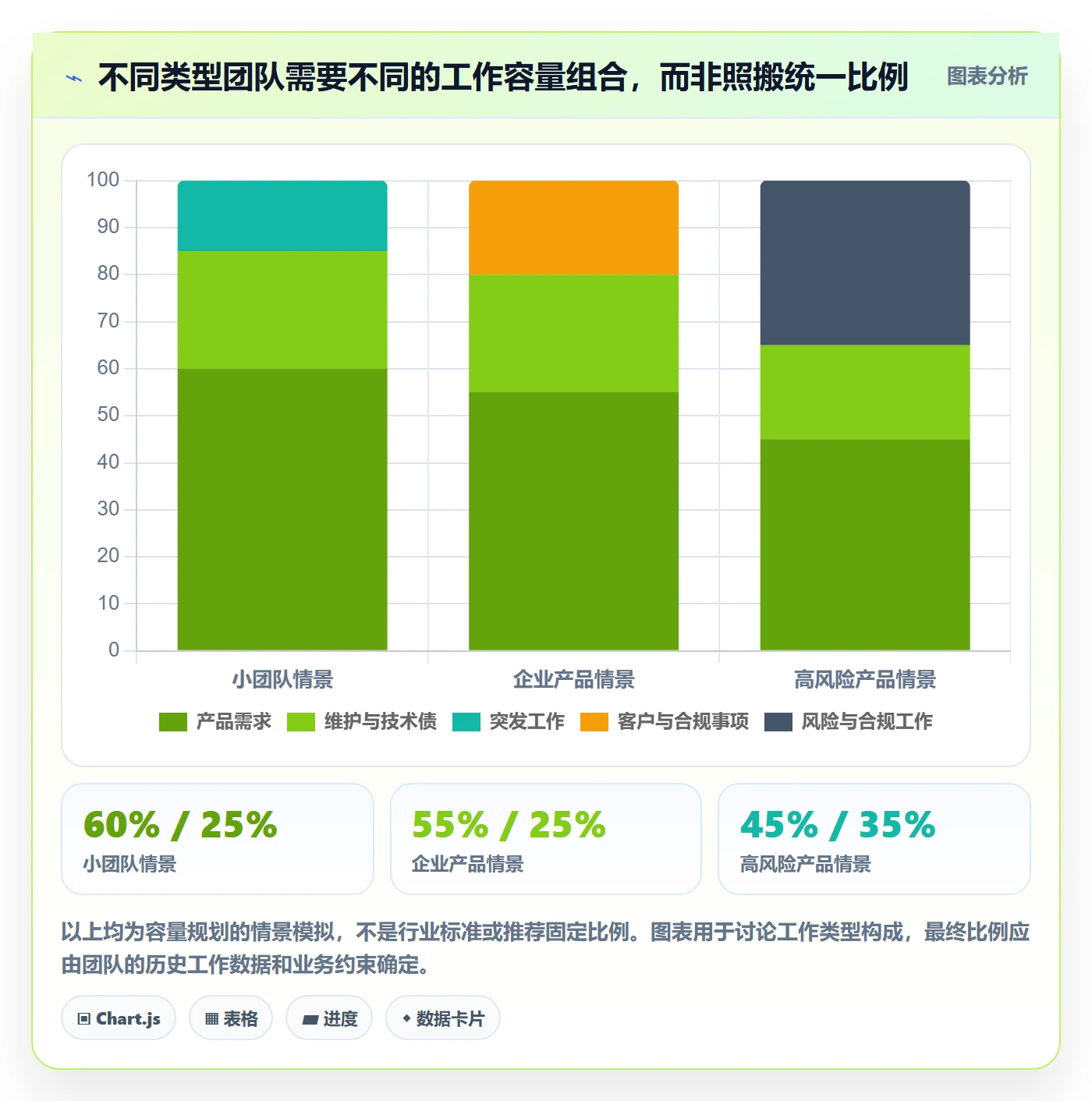 需求优先级管理指南:项目负责人如何做好需求管理,入门指南全流程