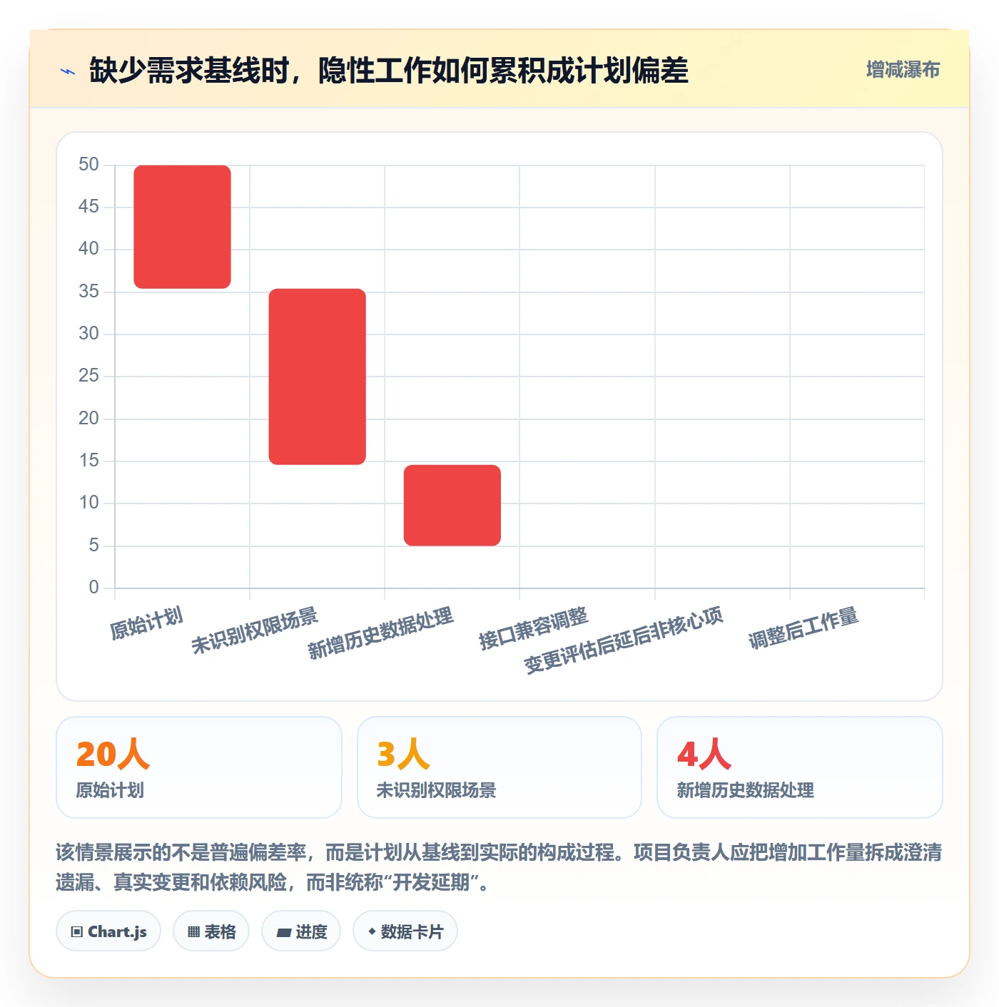 需求分析管理方法大全：项目负责人需求管理制度设计落地清单