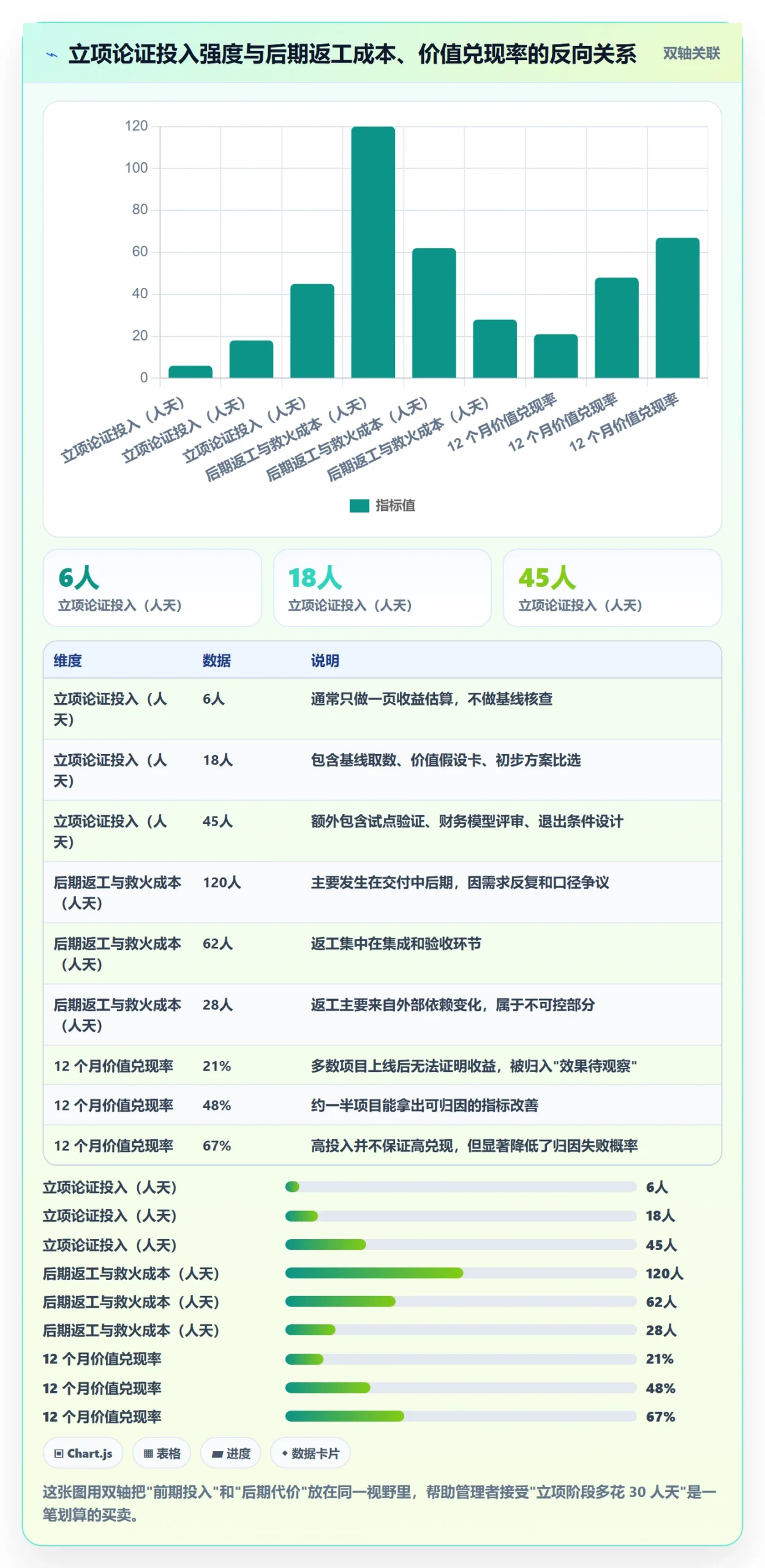 项目立项项目价值全流程:PMO实操方法与一文讲清