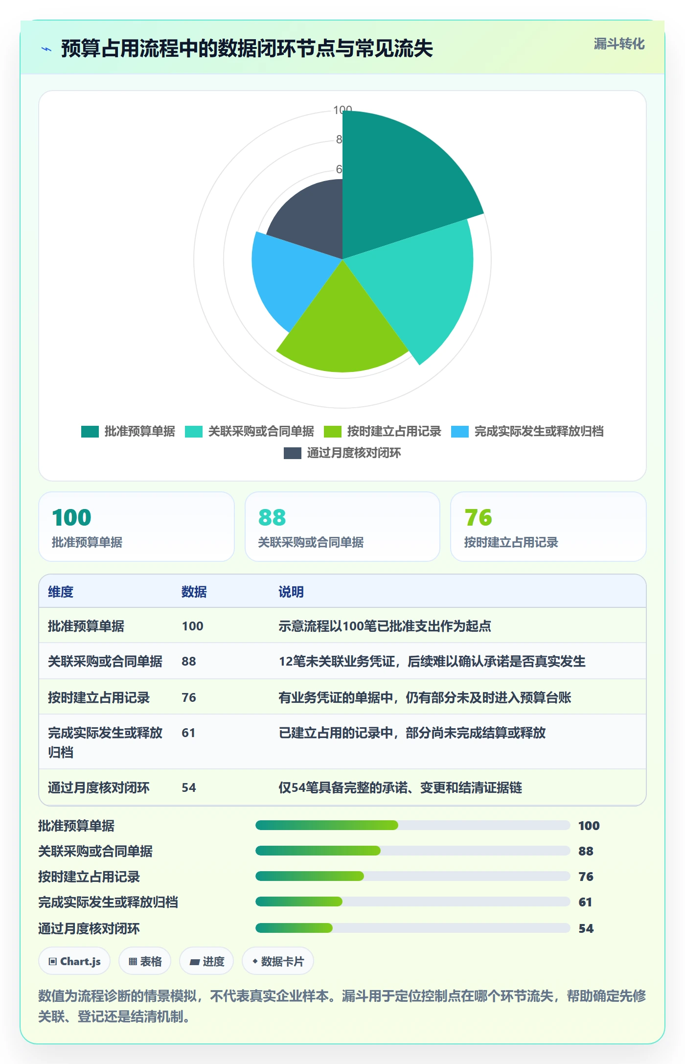 预算管理预算占用全流程：PMO入门指南与一文讲清