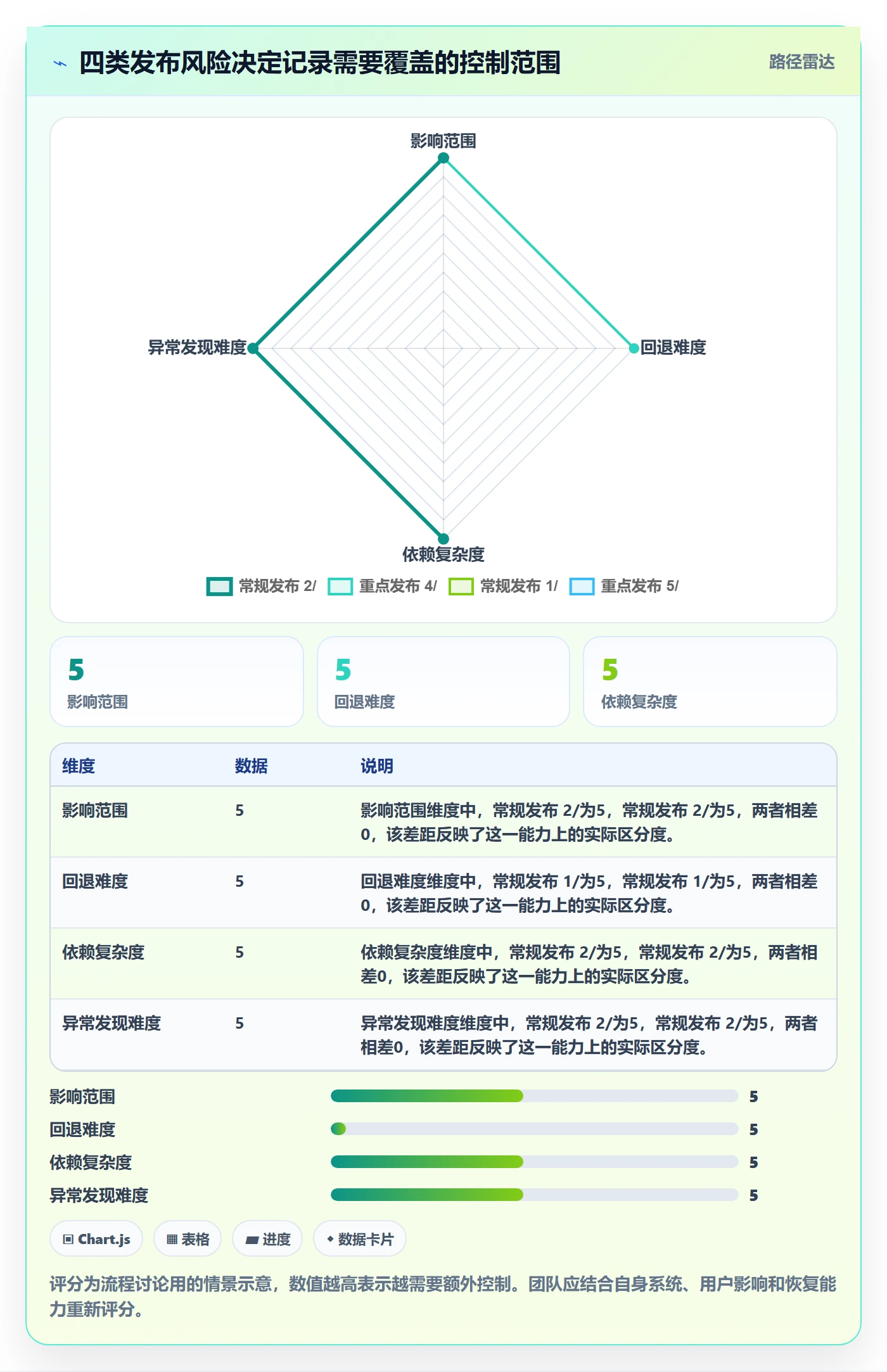 发布记录实操方法:产品经理提升发布管理效率的流程优化方法与模板