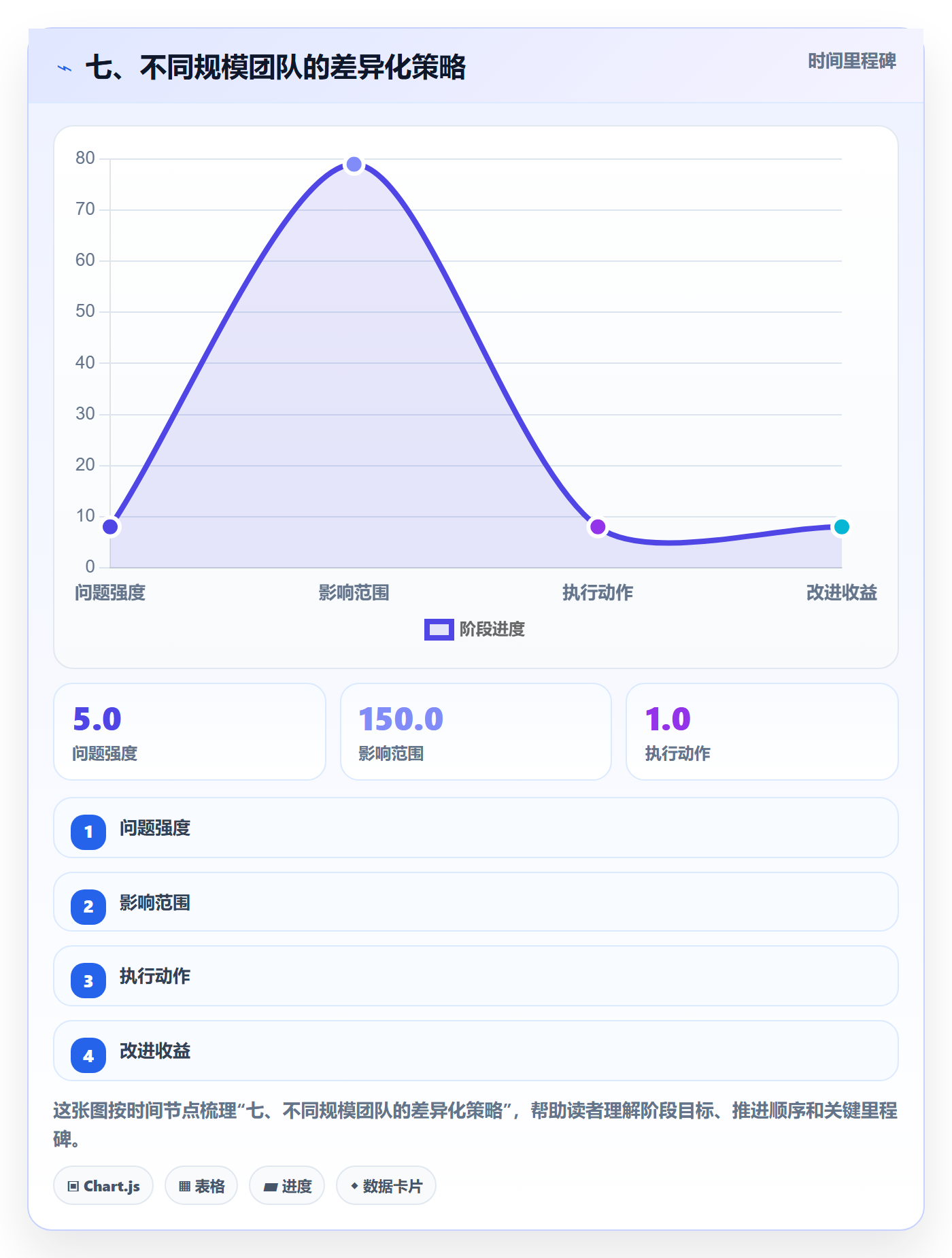 七、不同规模团队的差异化策略