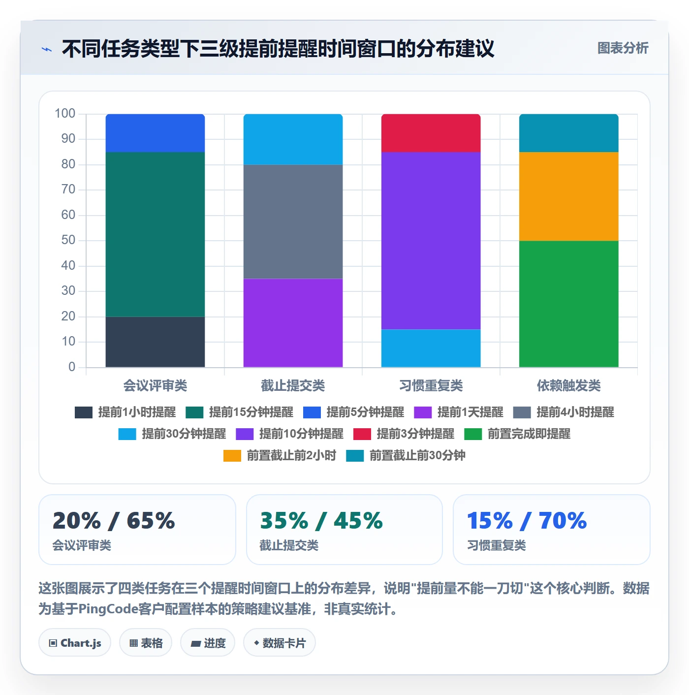 任务提醒提前提醒教程：产品经理落地方案，避坑指南
