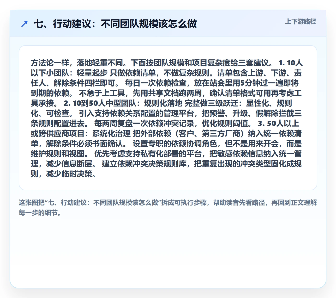 七、行动建议:不同团队规模该怎么做