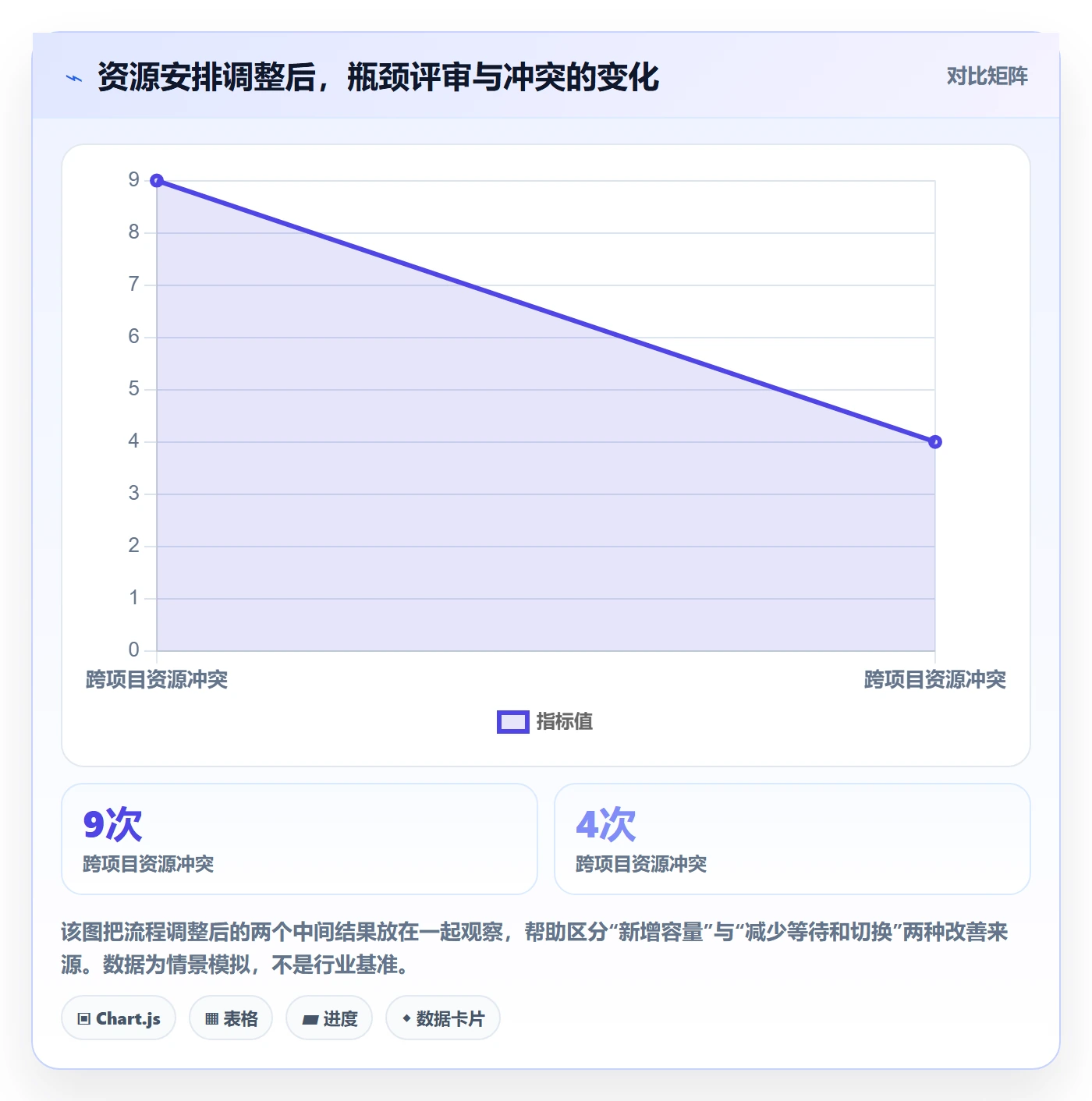 资源分配最佳实践：PMO资源管理流程优化，常见问题