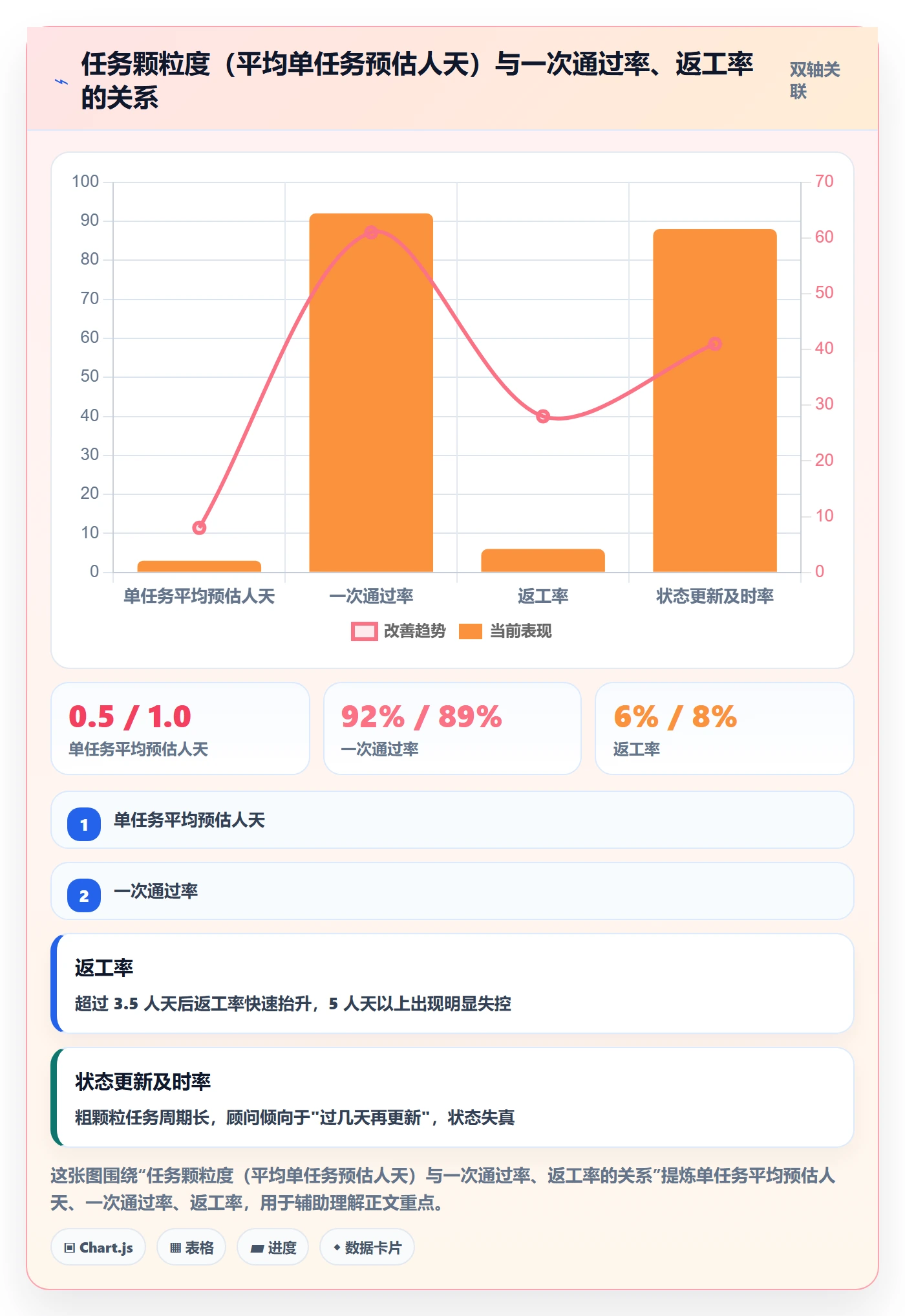 负责人实操方法:实施团队提升任务管理效率的效率提升方法与模板
