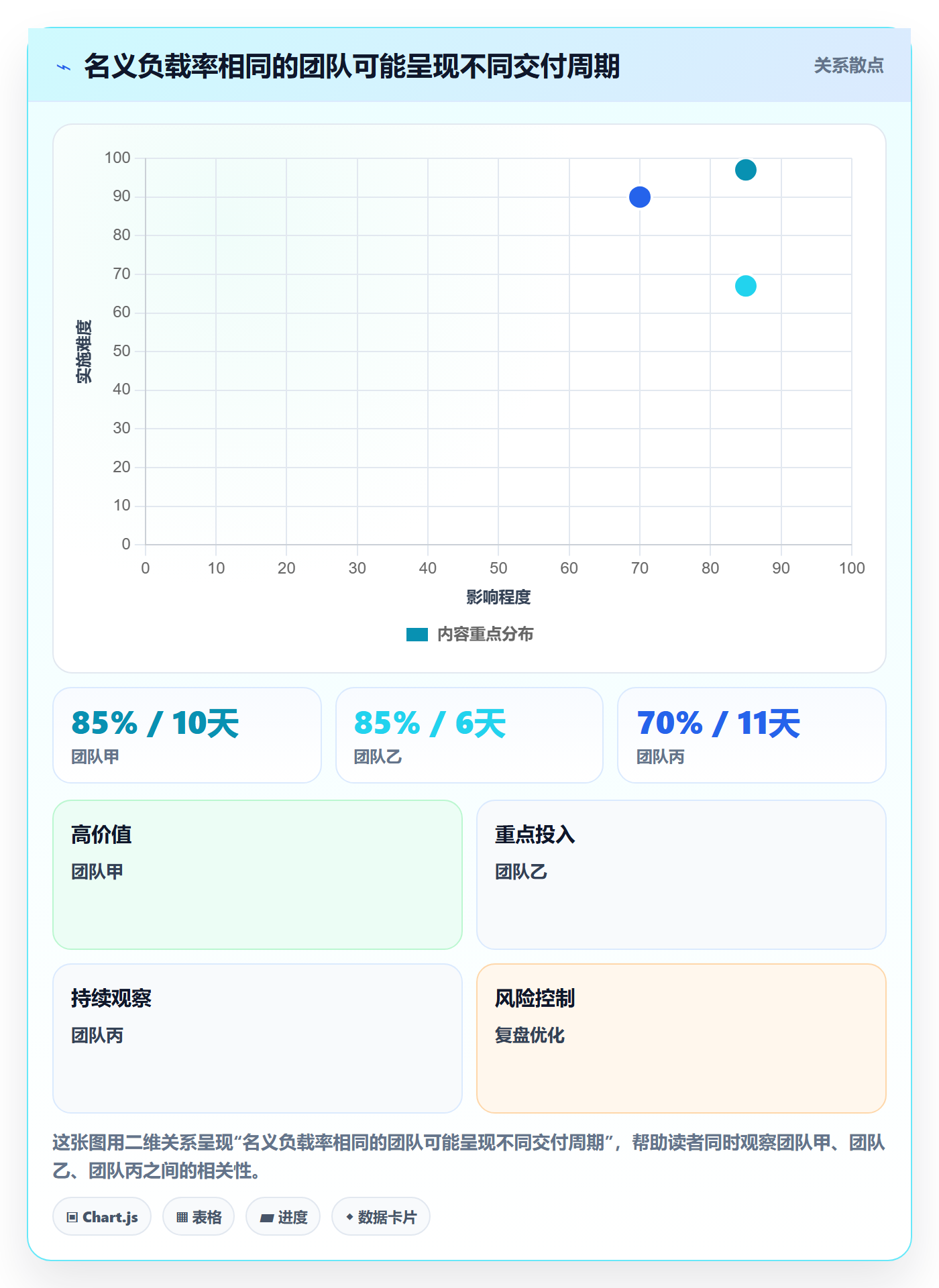 超负荷最佳实践:管理层资源负载效率提升,常见问题