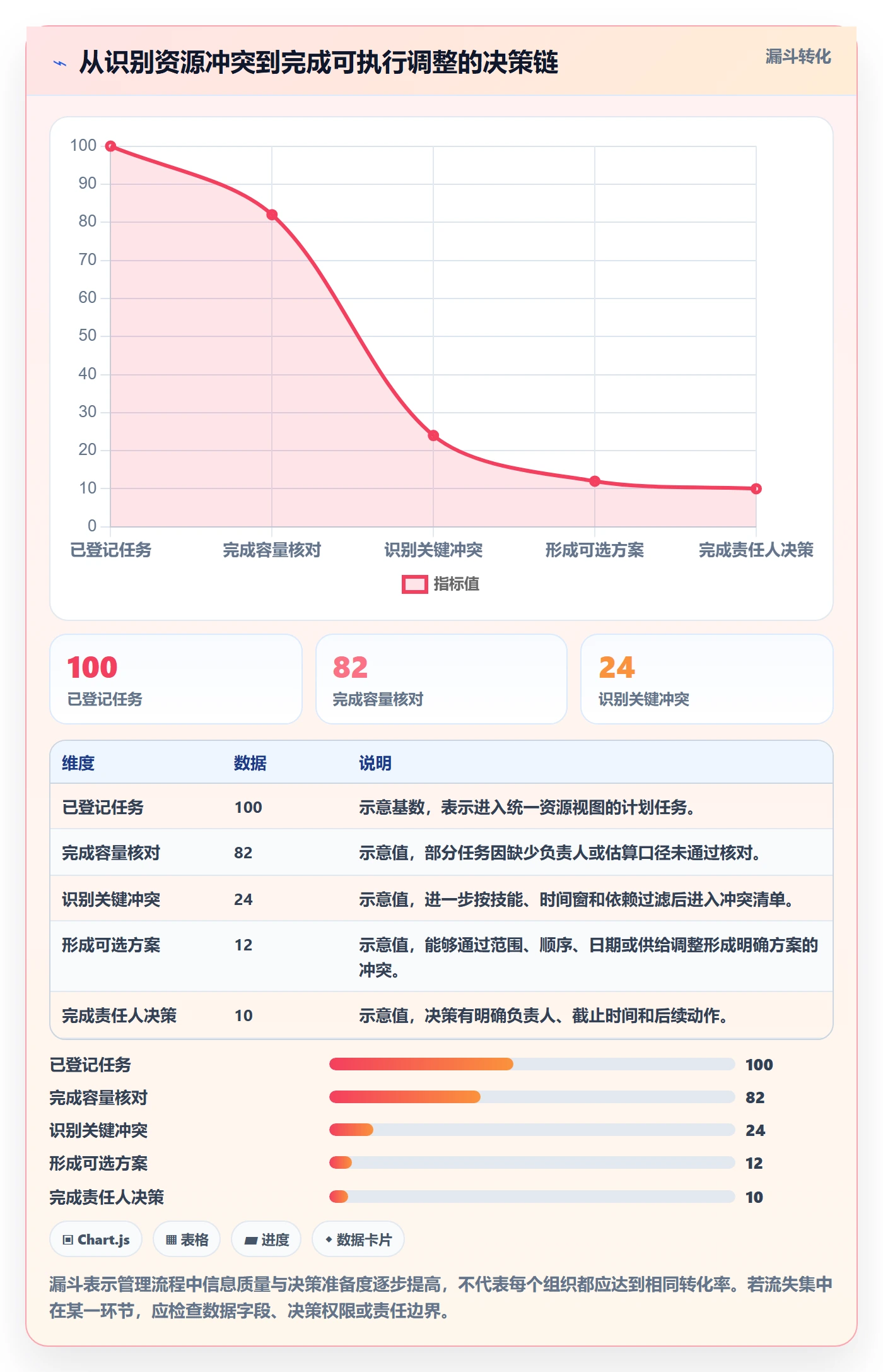 资源负载如何做好超负荷?产品经理落地方案与操作步骤